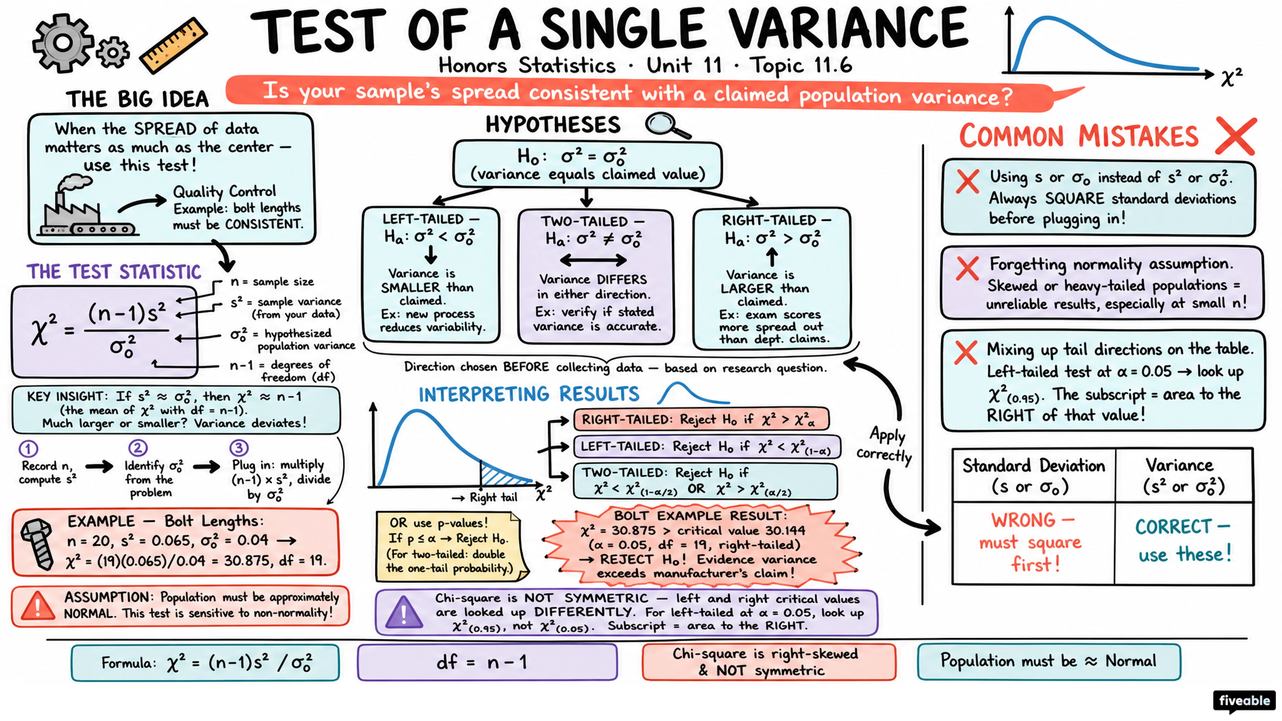 11.6 Test of a Single Variance - Honors Statistics - Unit 11 visual cheatsheet
