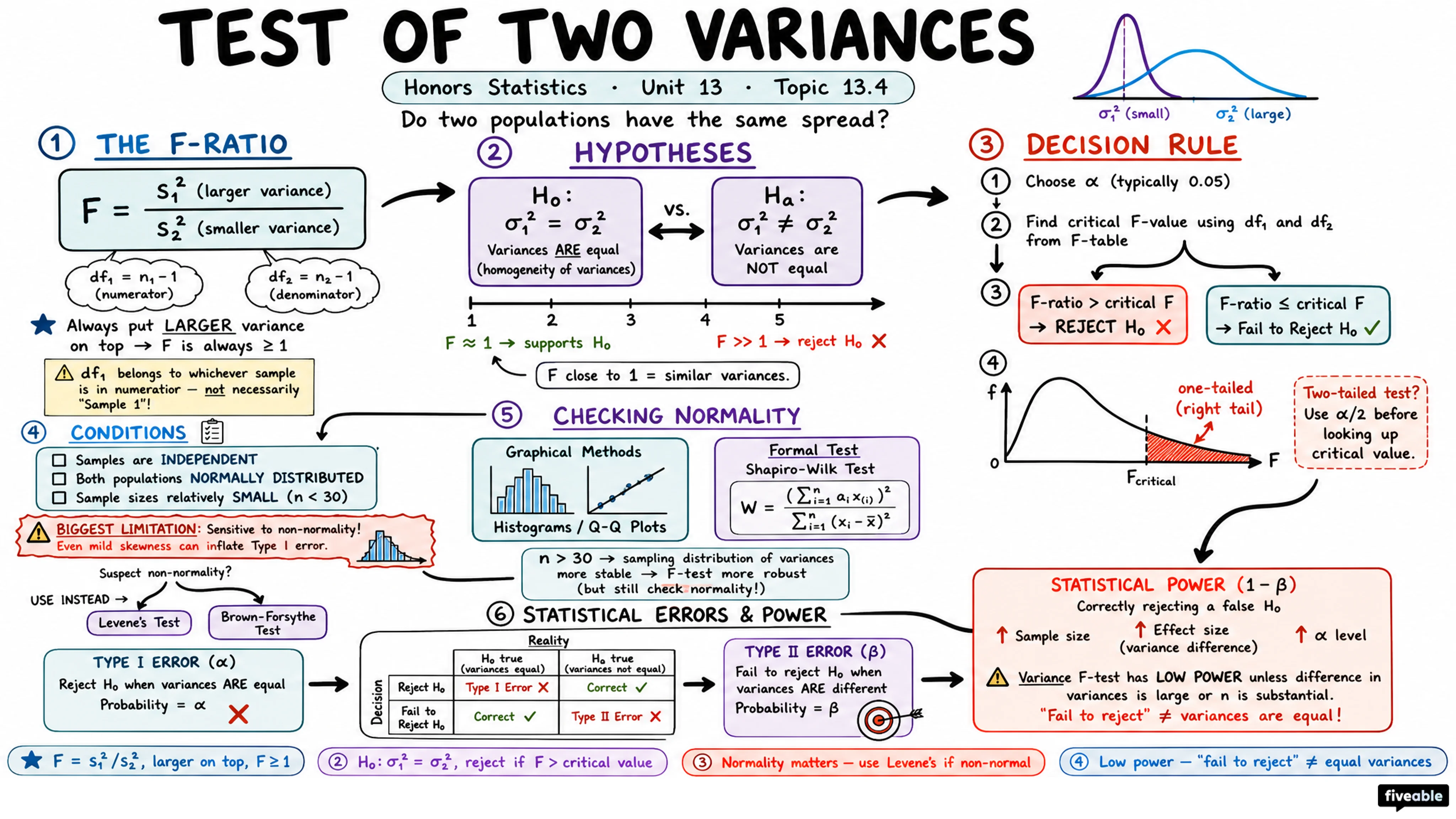 13.4 Test of Two Variances - Honors Statistics - Unit 13 visual cheatsheet