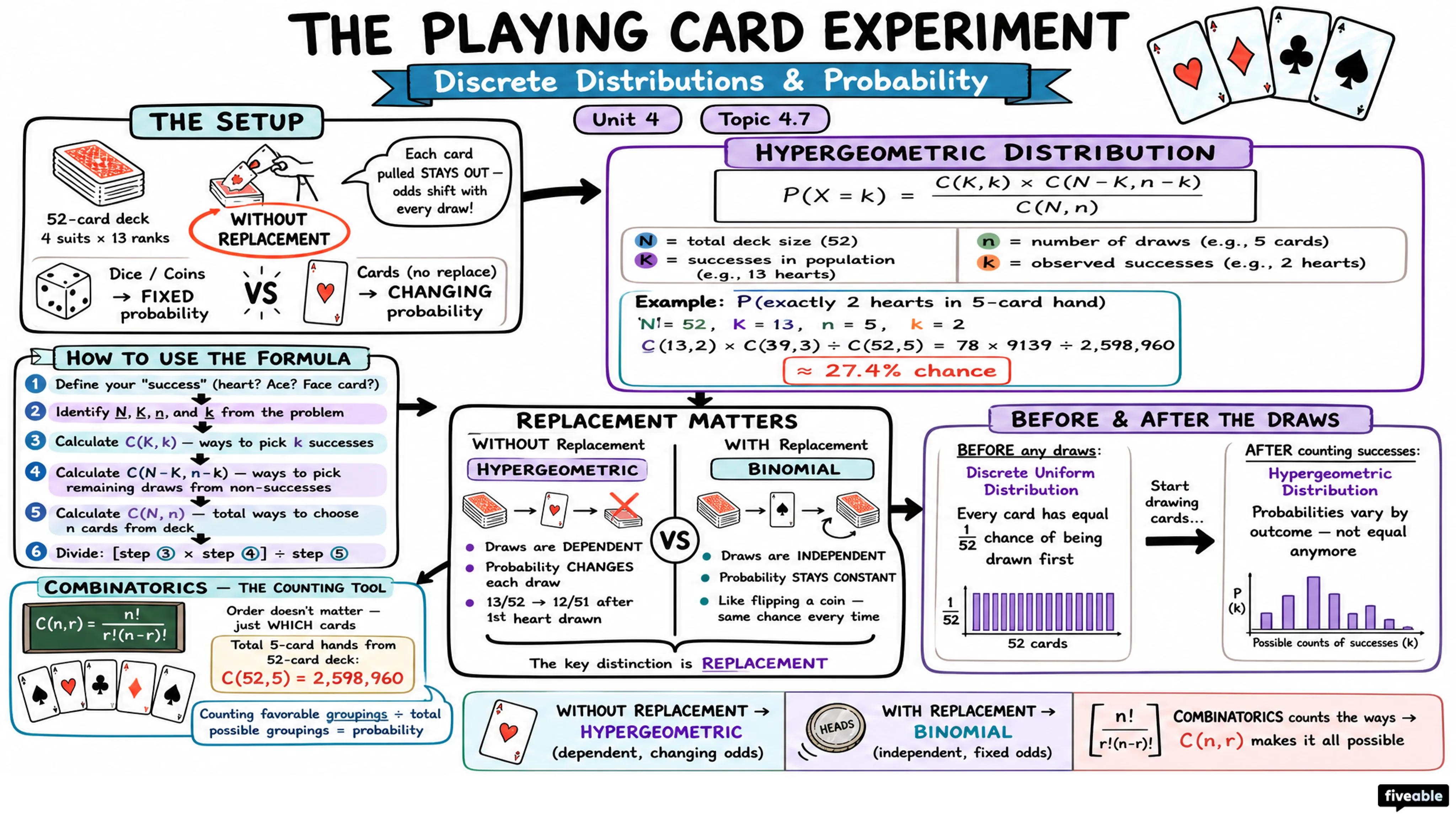 4.7 Discrete Distribution (Playing Card Experiment) - Honors Statistics - Unit 4 visual cheatsheet