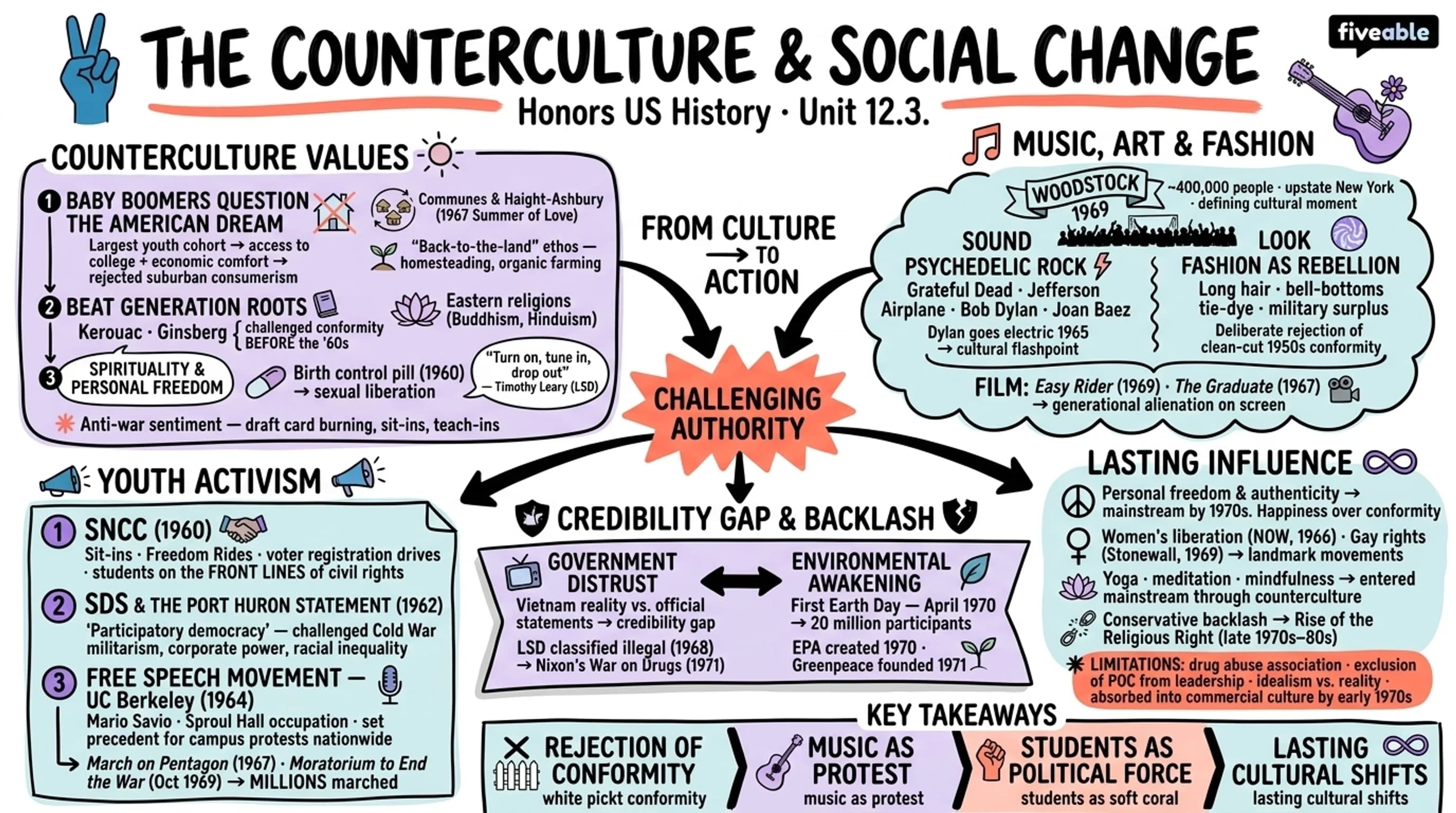 12.3 The Counterculture and Social Change - Honors US History - Unit 12 visual cheatsheet