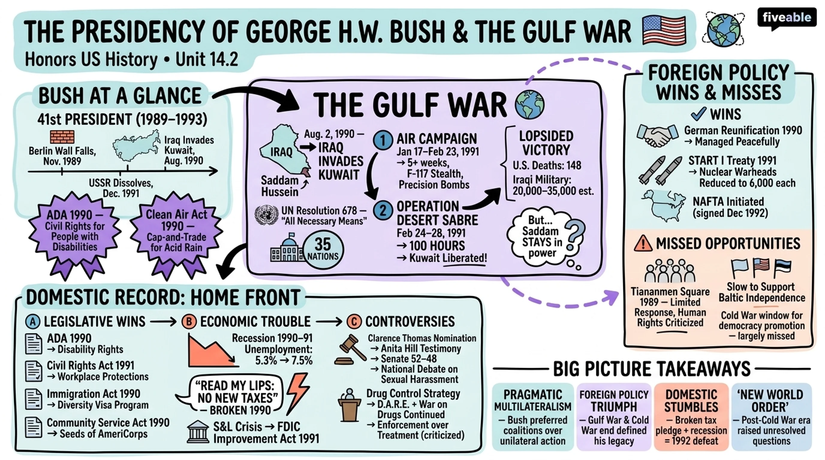 14.2 The Presidency of George H. W. Bush and the Gulf War - Honors US History - Unit 14 visual cheatsheet