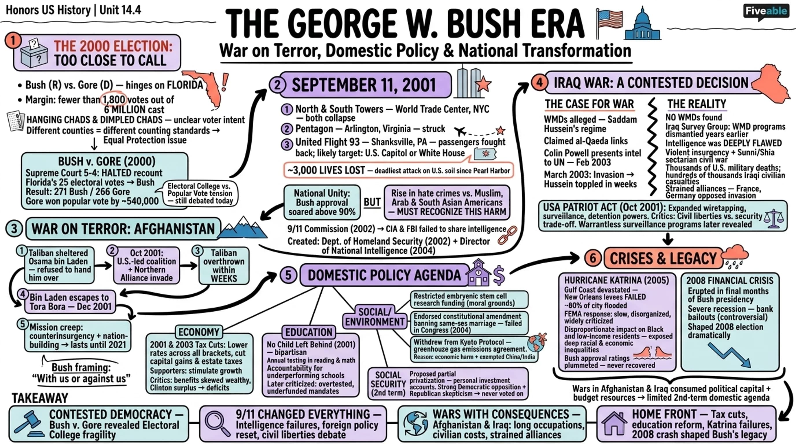 14.4 The Presidency of George W. Bush and the War on Terror - Honors US History - Unit 14 visual cheatsheet