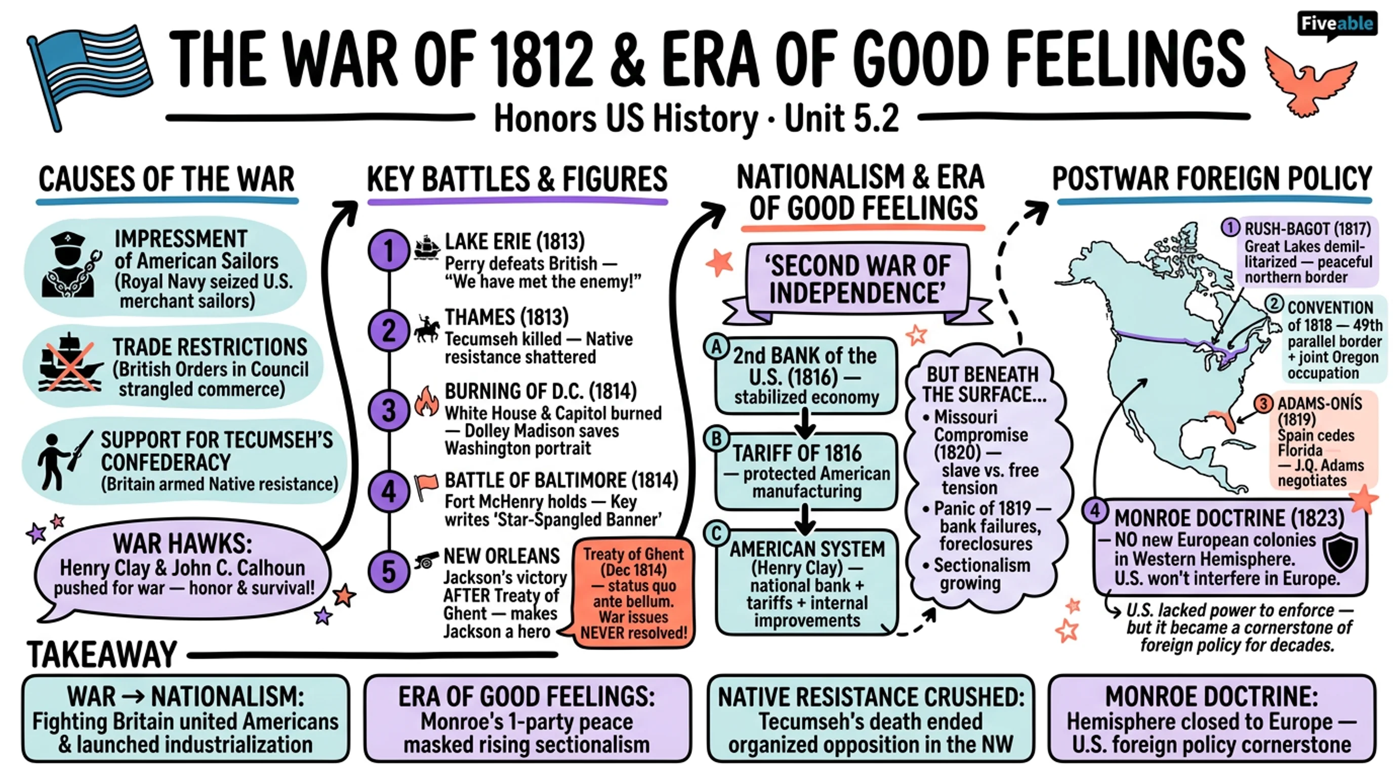 5.2 The War of 1812 and the Era of Good Feelings - Honors US History - Unit 5 visual cheatsheet
