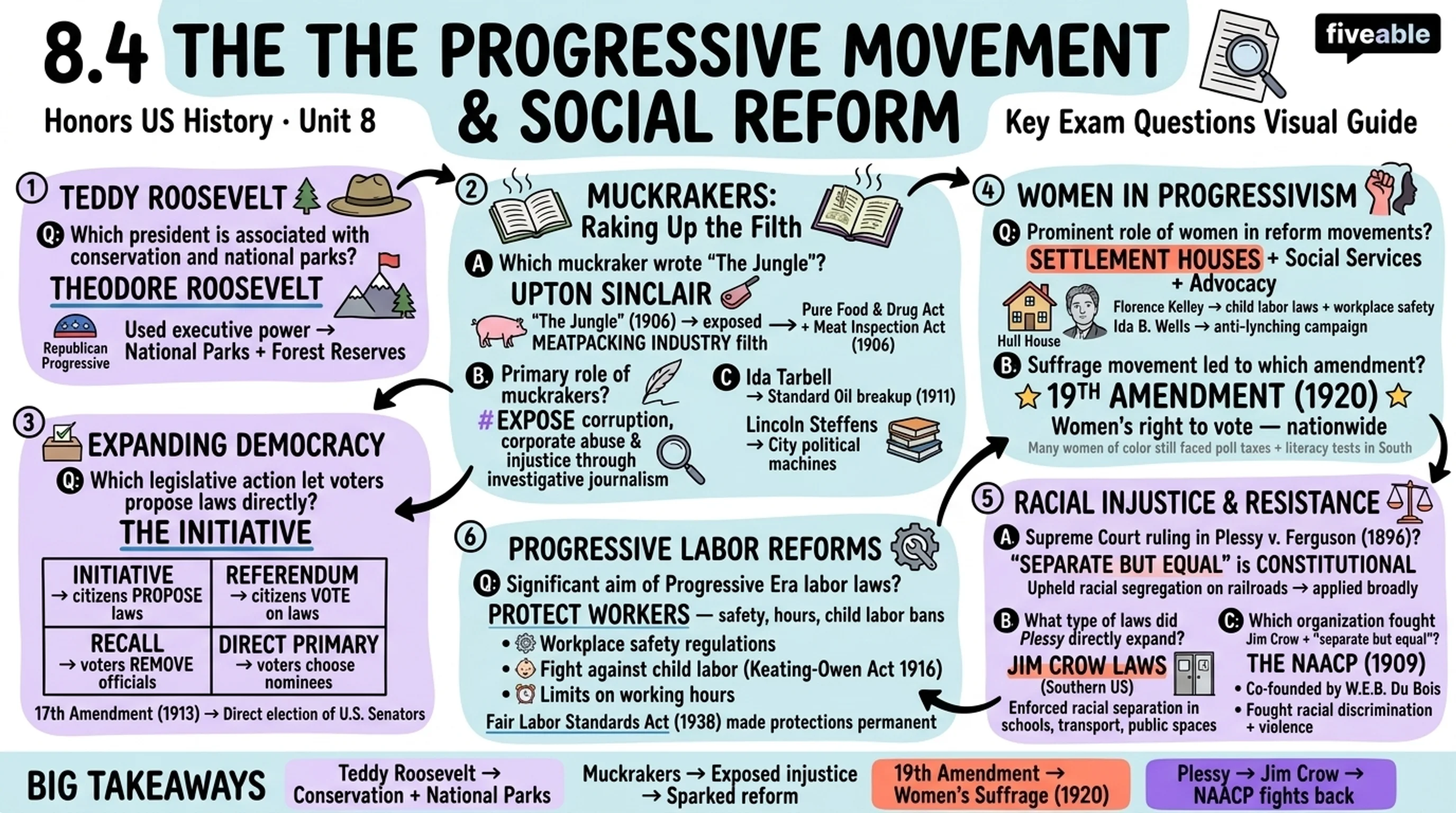 8.4 The Progressive Movement and Social Reform - Honors US History - Unit 8 visual cheatsheet
