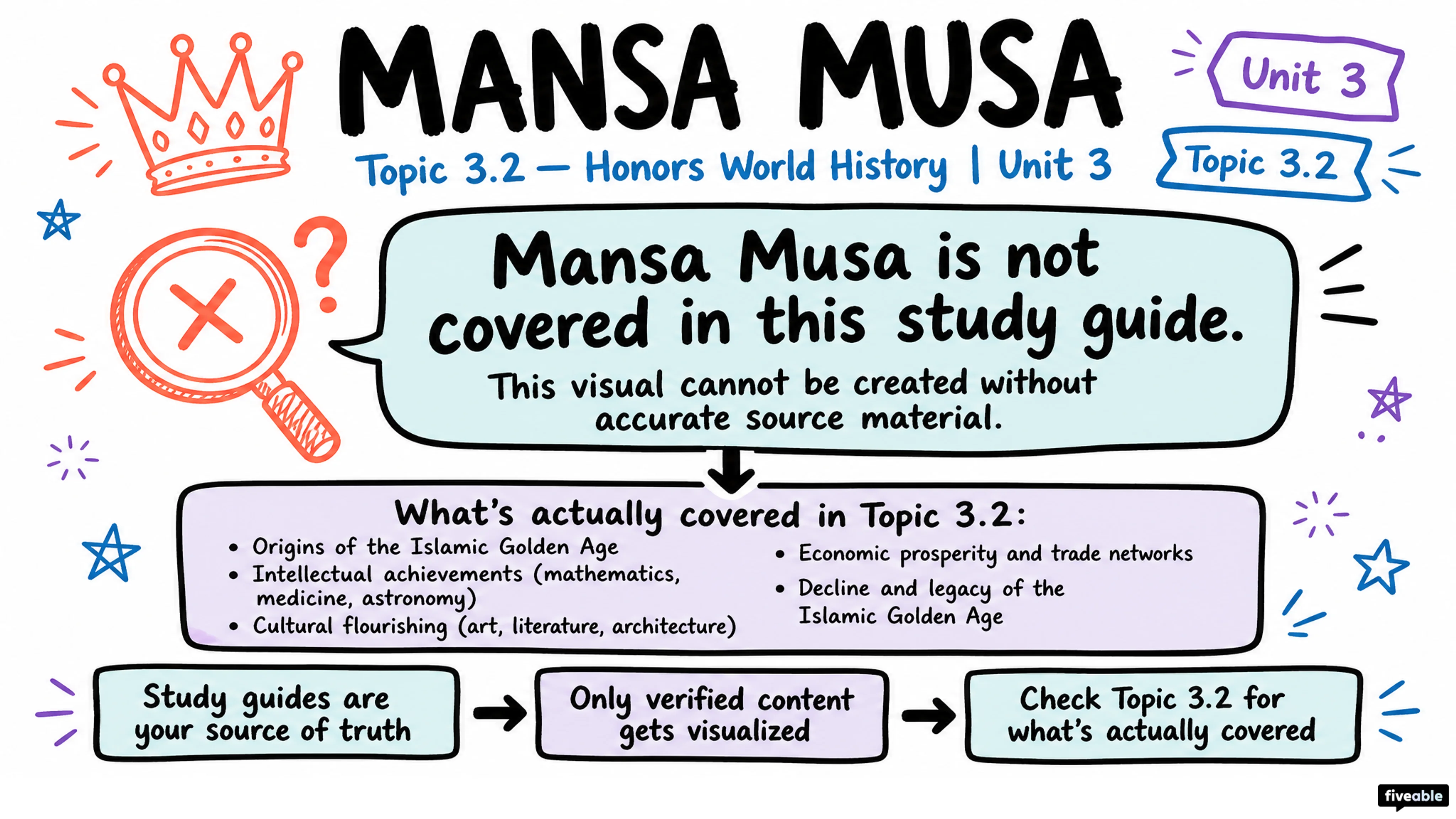 3.2 Islamic Golden Age - Honors World History - Unit 3 visual cheatsheet