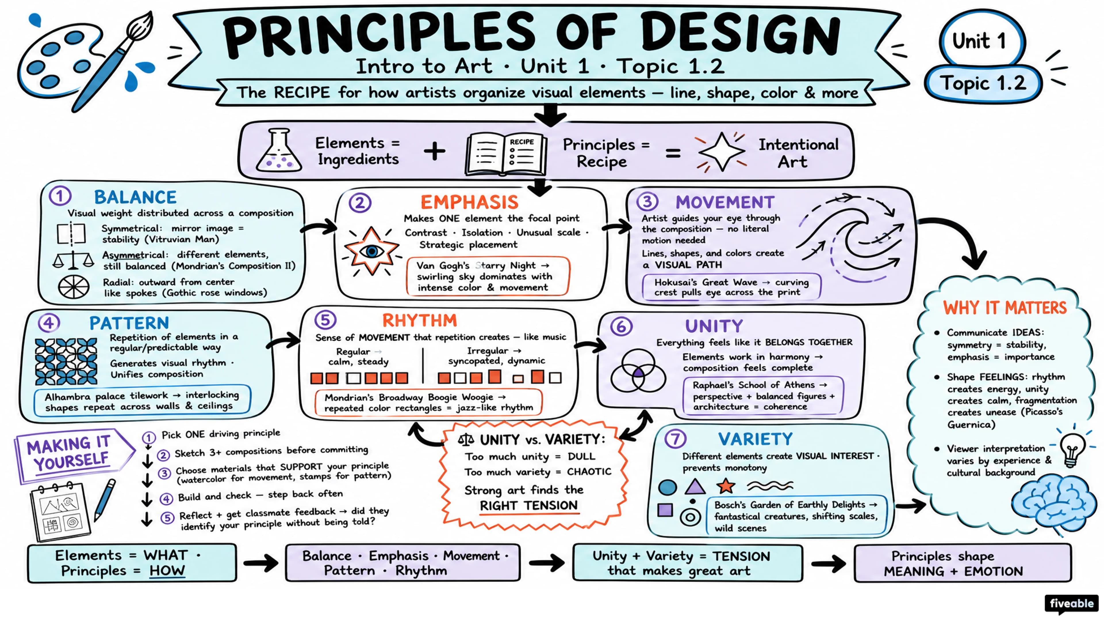 1.2 Principles of Design: Balance, Emphasis, Movement, Pattern, Rhythm, Unity, and Variety - Intro to Art - Unit 1 visual cheatsheet