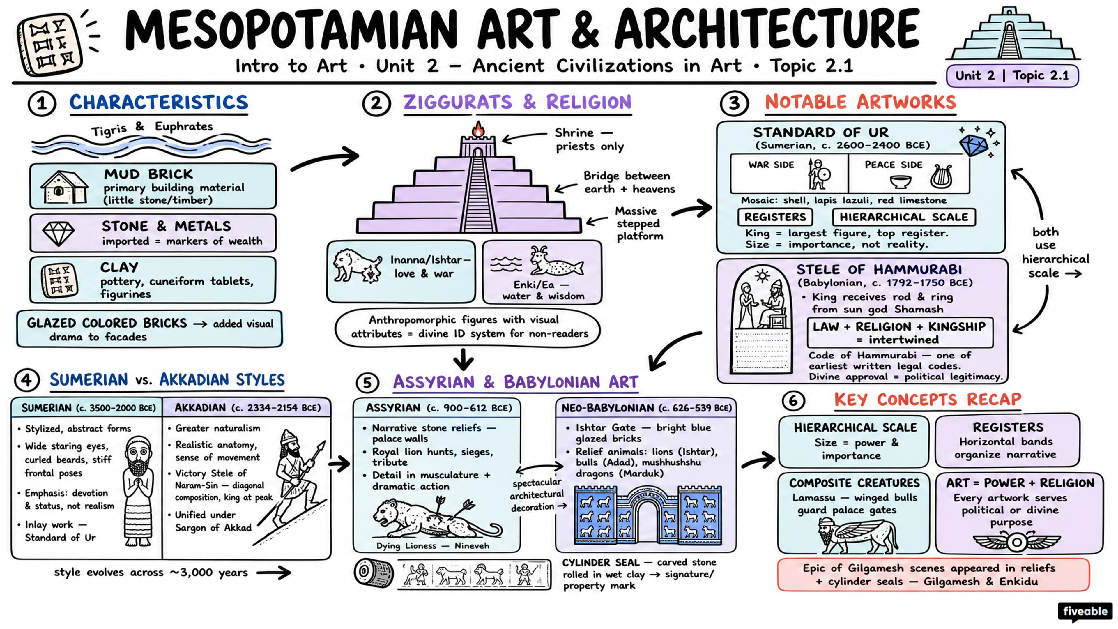 2.1 Mesopotamian Art and Architecture - Intro to Art - Unit 2 visual cheatsheet