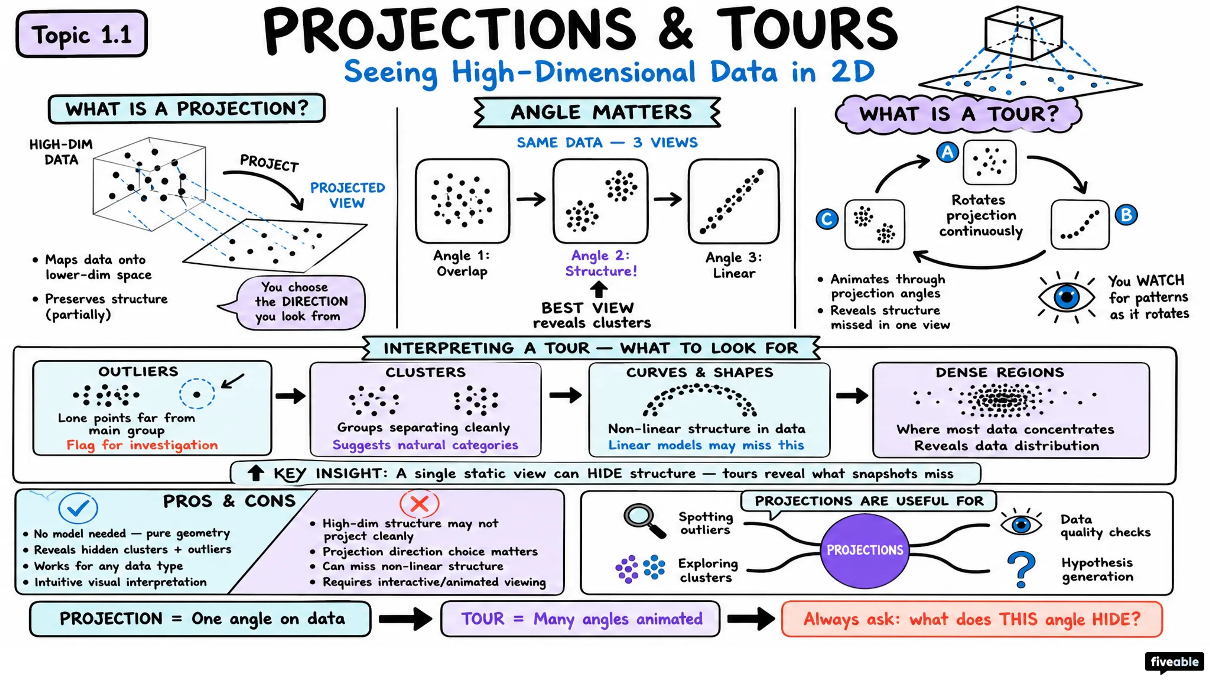 1.1 Fundamentals of Machine Learning - Machine Learning Engineering - Unit 1 visual cheatsheet