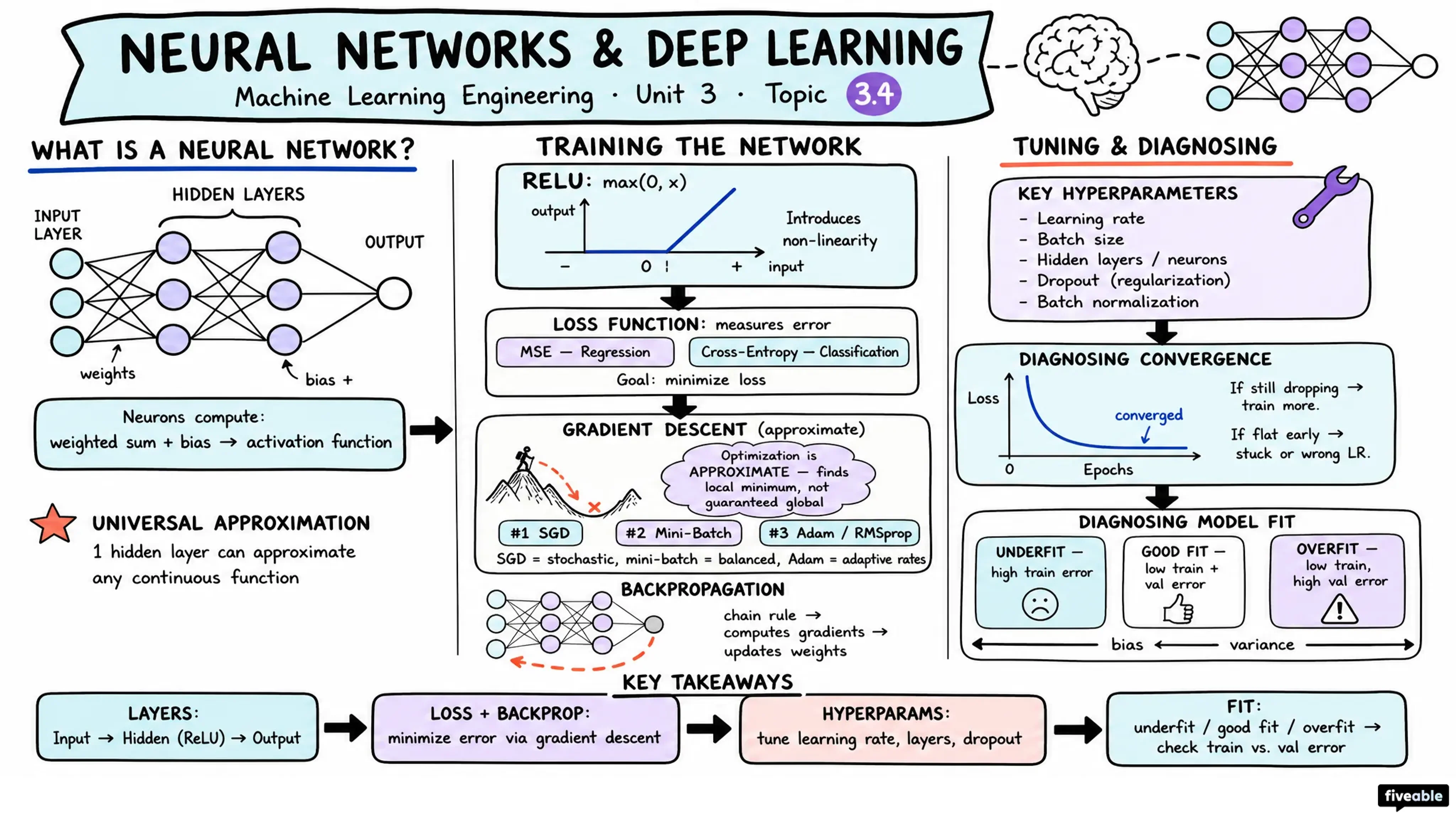 3.4 Neural Networks and Deep Learning - Machine Learning Engineering - Unit 3 visual cheatsheet