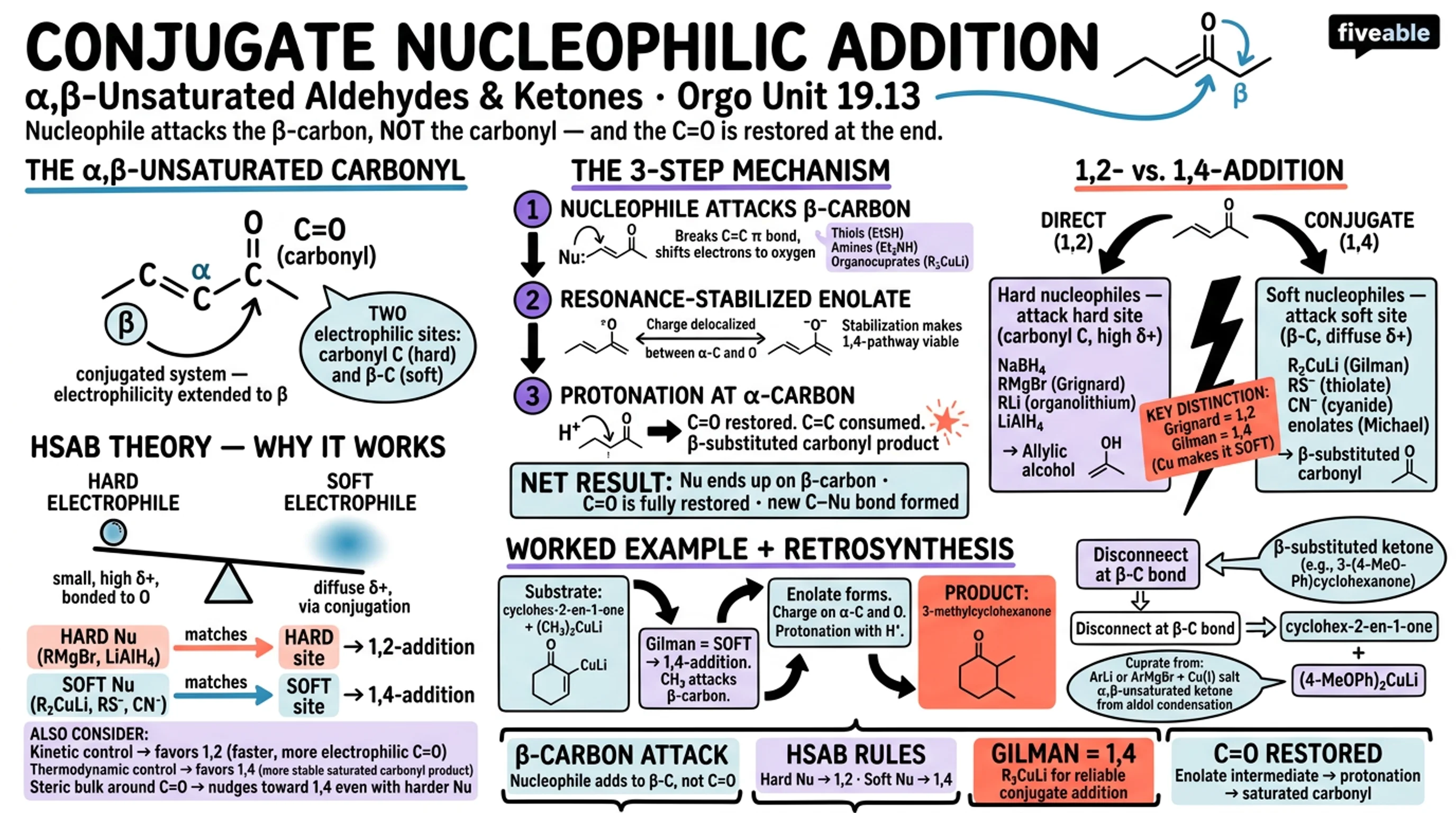 19.13 Conjugate Nucleophilic Addition to α,β‑Unsaturated Aldehydes and Ketones - Organic Chemistry - Unit 19 visual cheatsheet