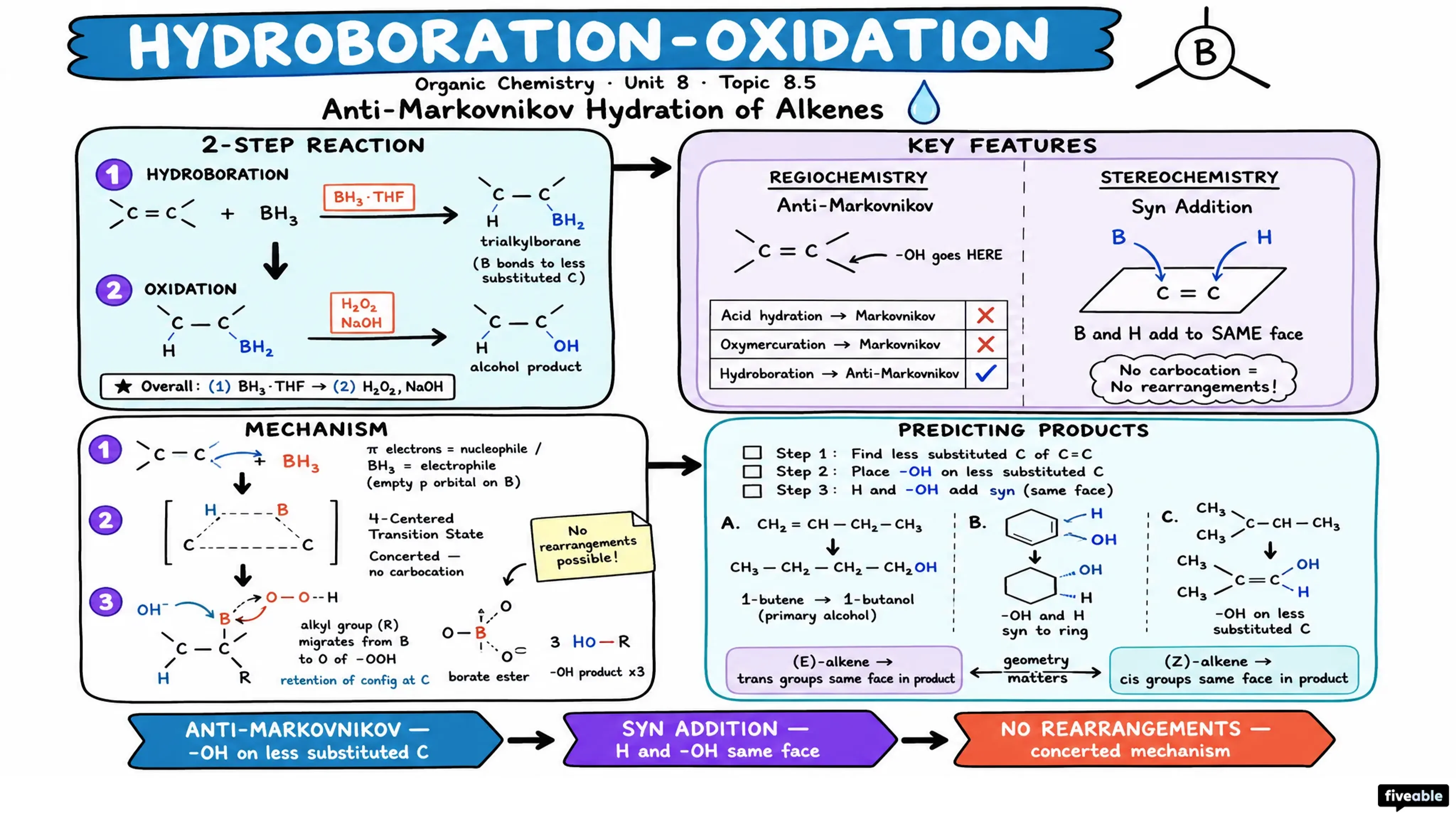 8.5 Hydration of Alkenes: Addition of H2O by Hydroboration - Organic Chemistry - Unit 8 visual cheatsheet