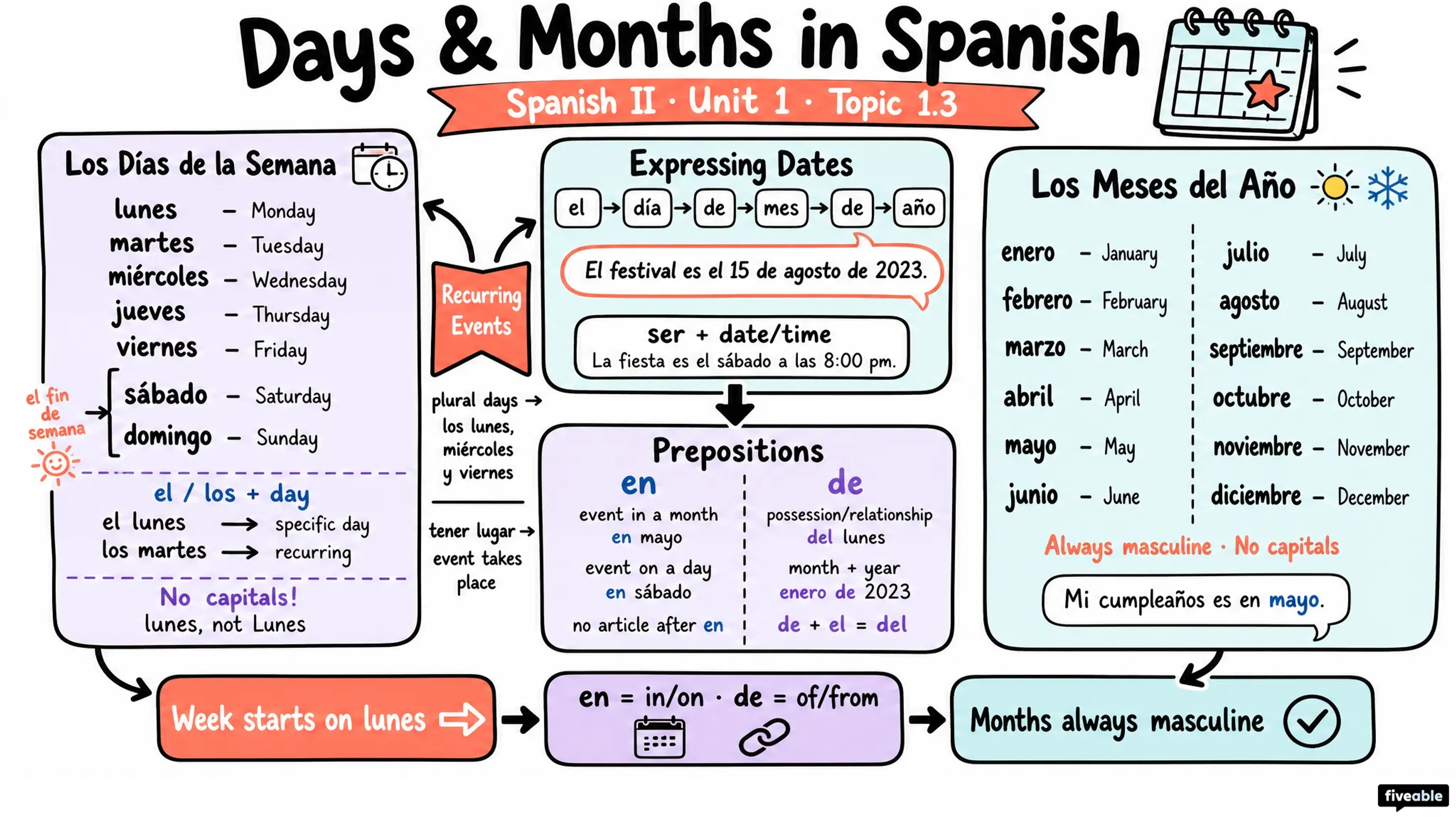 1.3 Days of the Week and Months of the Year - Spanish II - Unit 1 visual cheatsheet