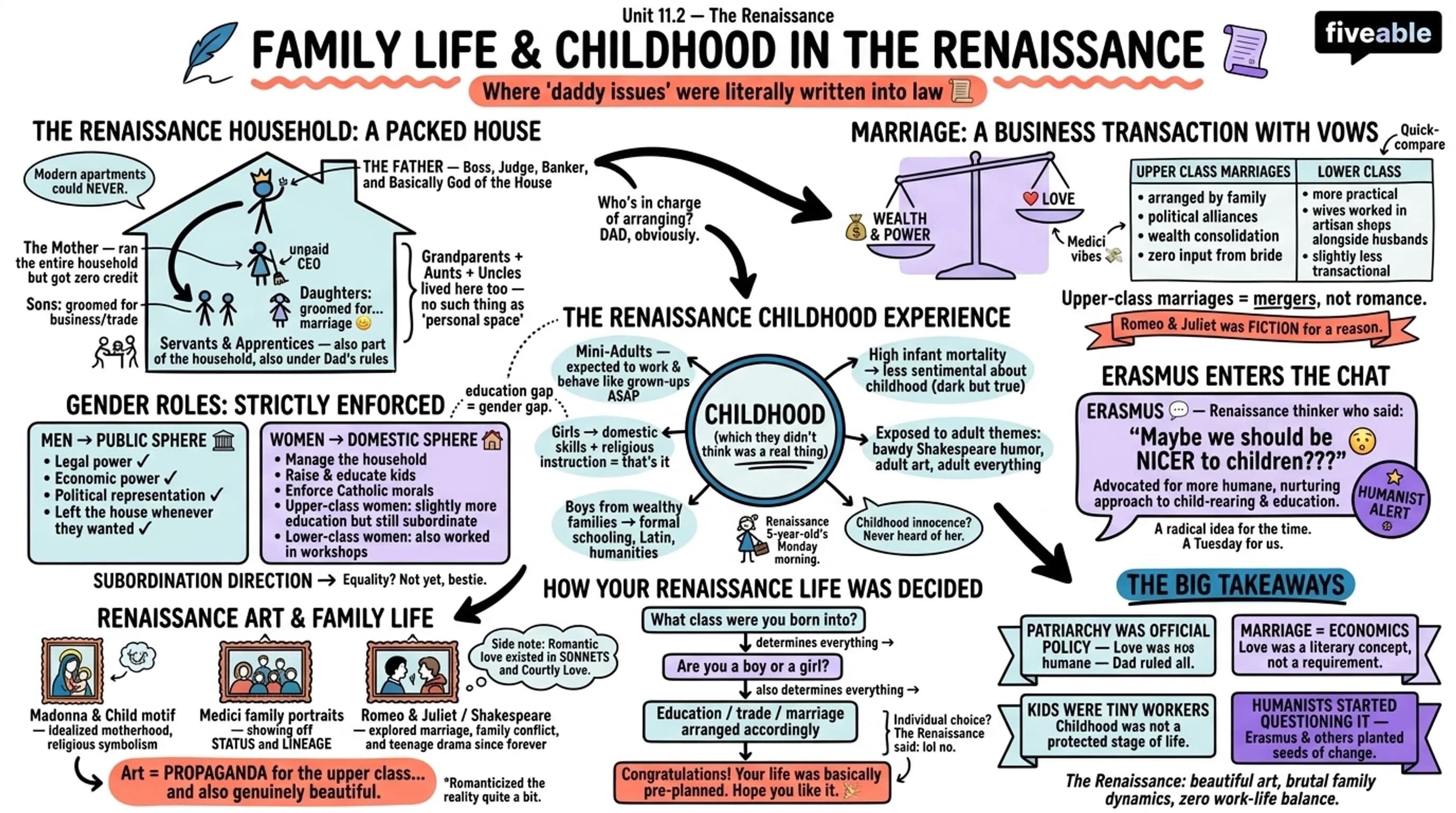 11.2 Family life and childhood in the Renaissance - The Renaissance - Unit 11 visual cheatsheet