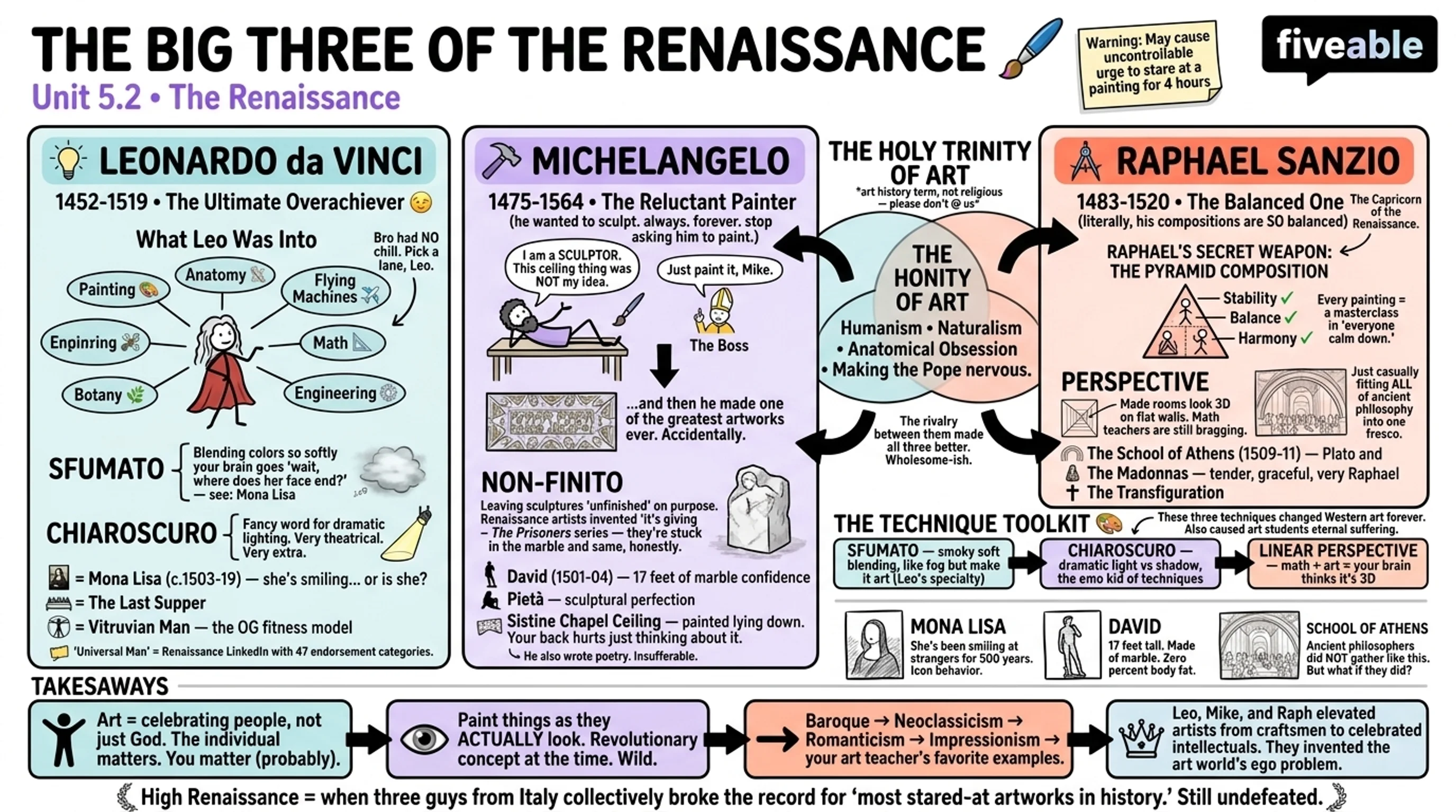 5.2 Major Renaissance artists and their masterpieces - The Renaissance - Unit 5 visual cheatsheet