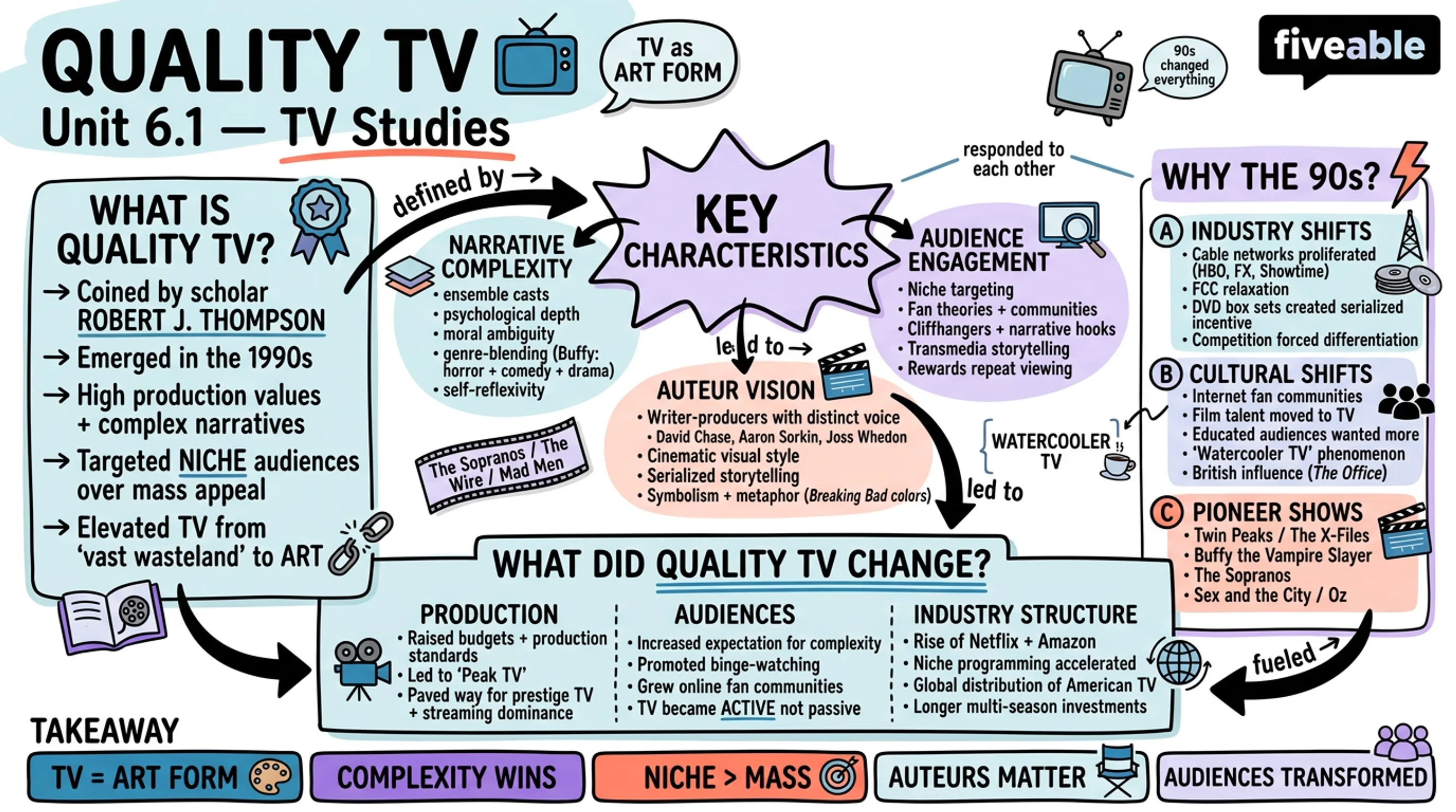 6.1 The concept of "Quality TV" and its characteristics - TV Studies - Unit 6 visual cheatsheet