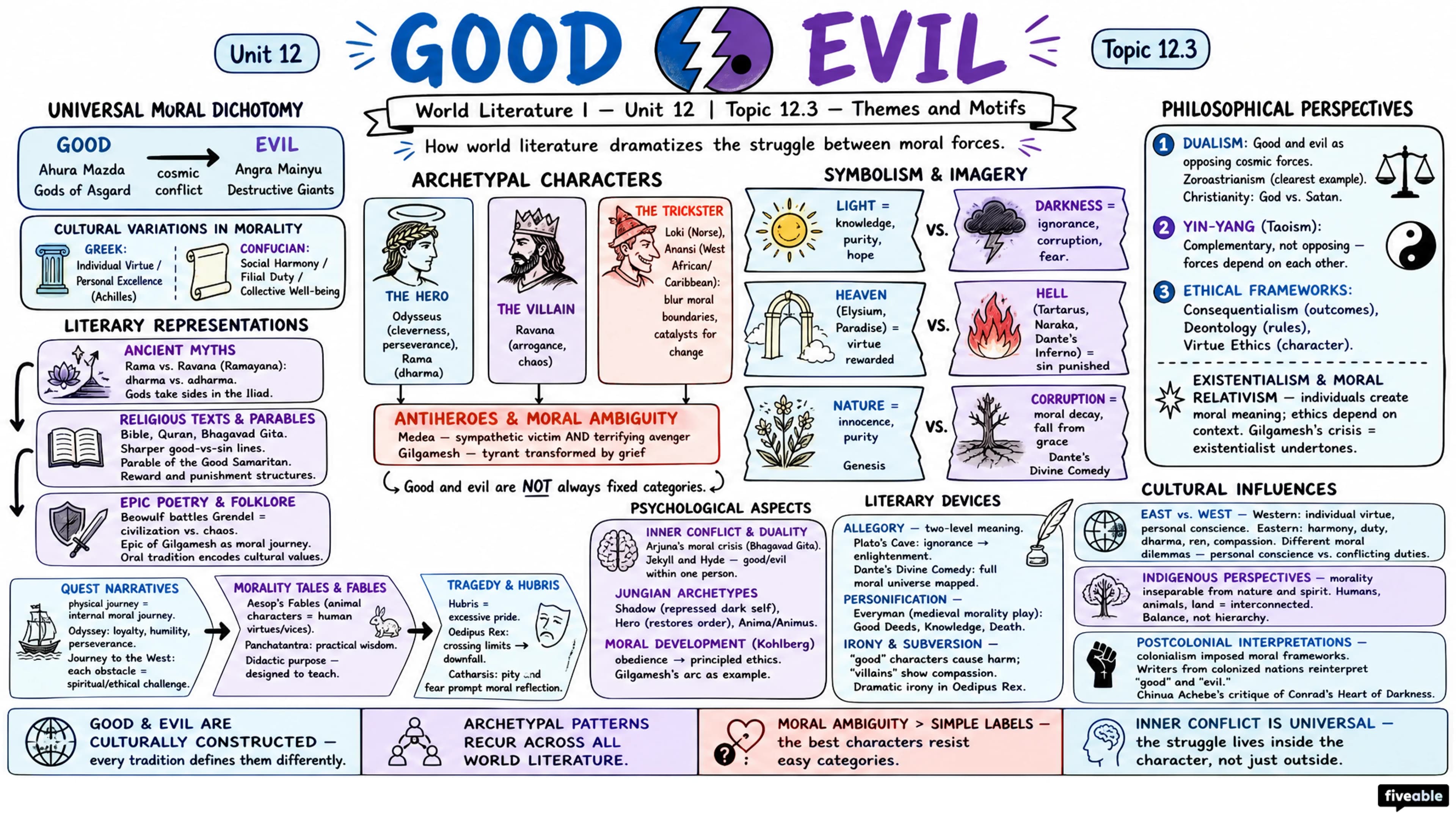 12.3 Good vs. evil - World Literature I - Unit 12 visual cheatsheet