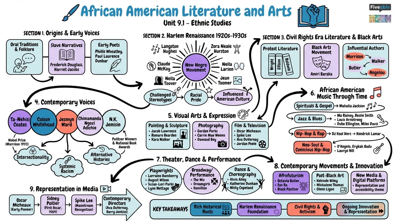 9.1 African American literature and arts - Ethnic Studies - Unit 9 visual cheatsheet