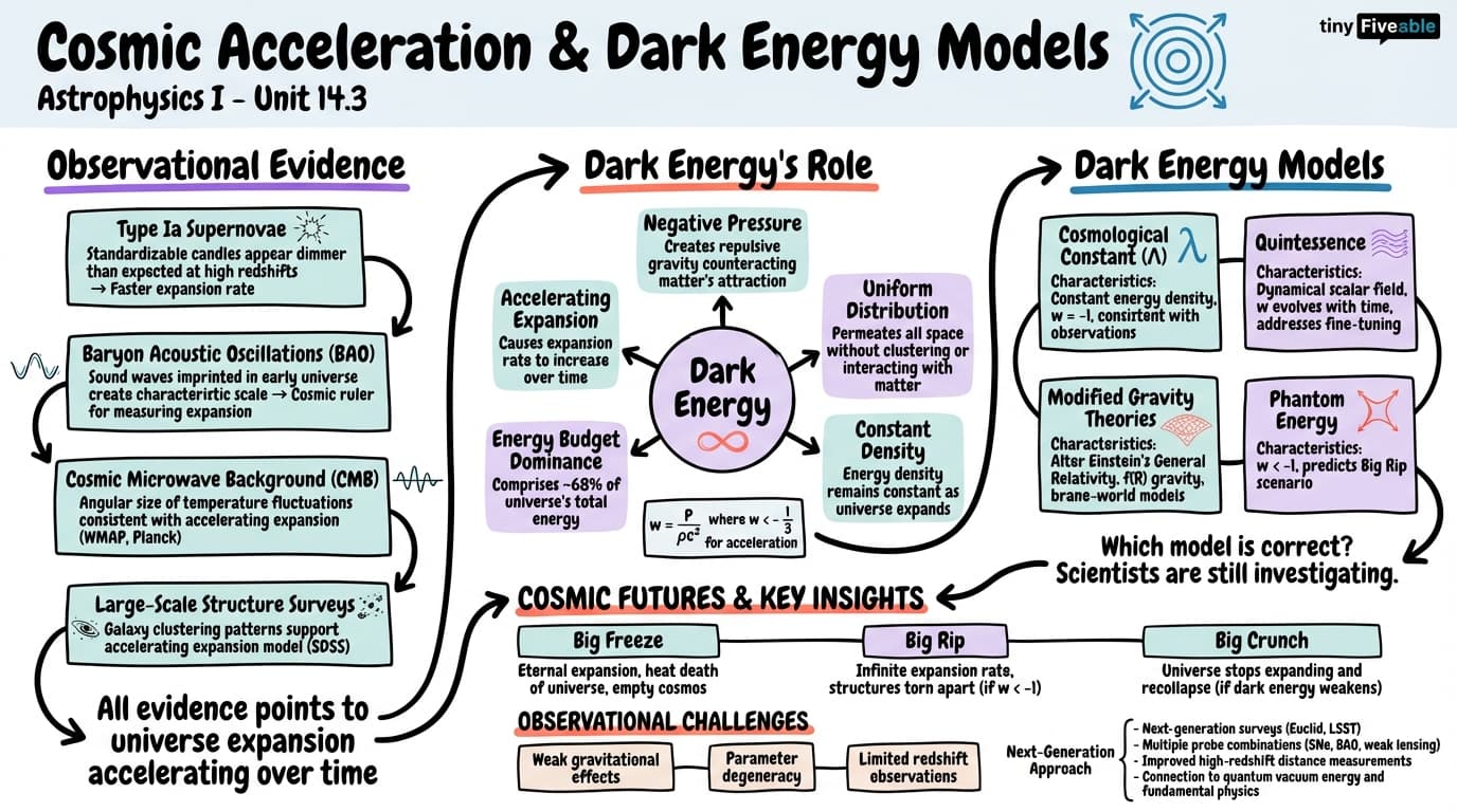 14.3 Cosmic acceleration and dark energy models - Astrophysics I - Unit 14 visual cheatsheet