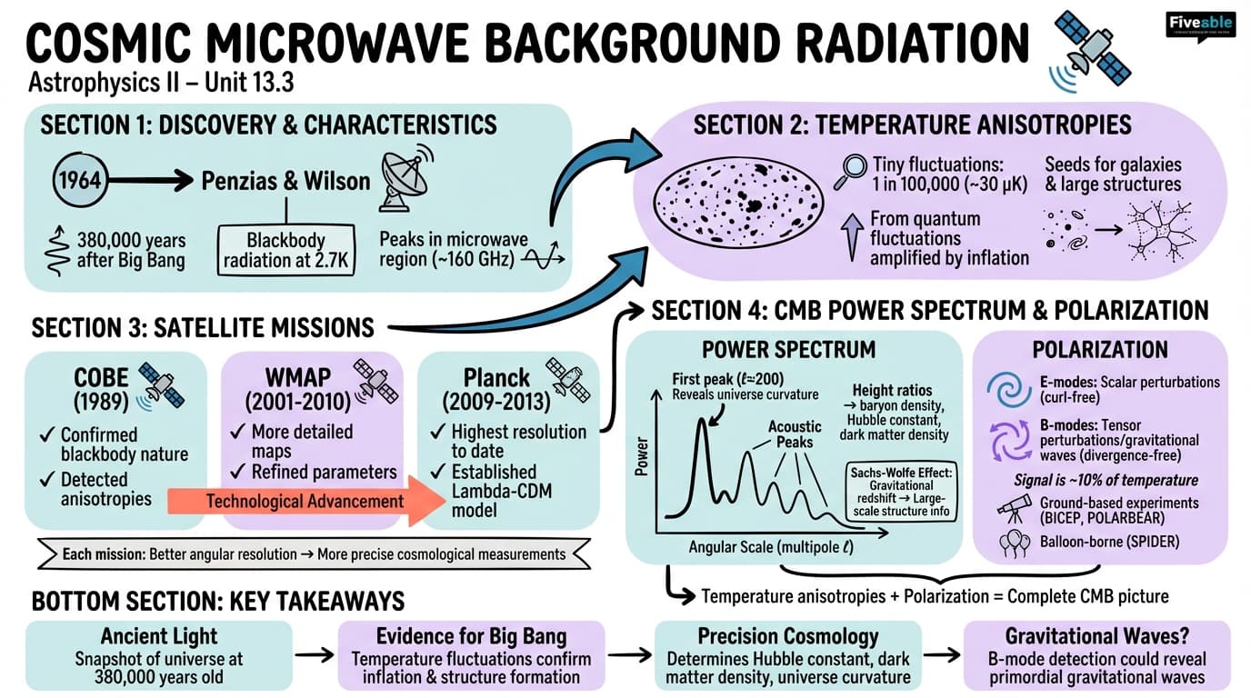 13.3 Cosmic Microwave Background Radiation - Astrophysics II - Unit 13 visual cheatsheet