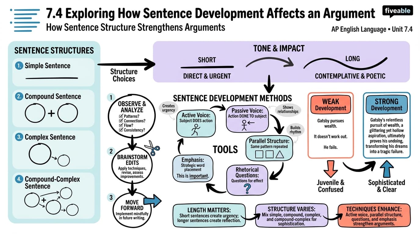 7.4 Exploring how sentence development affects an argument - AP English Language - Unit 7 visual cheatsheet