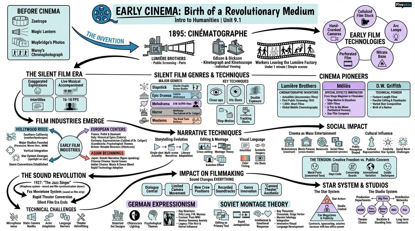 9.1 Early cinema - Intro to Humanities - Unit 9 visual cheatsheet