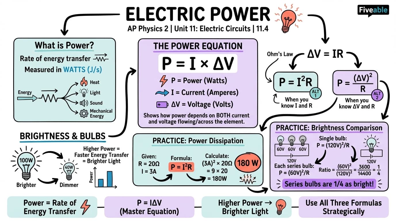 11.4 Electric Power - AP Physics 2 - Unit 11 visual cheatsheet