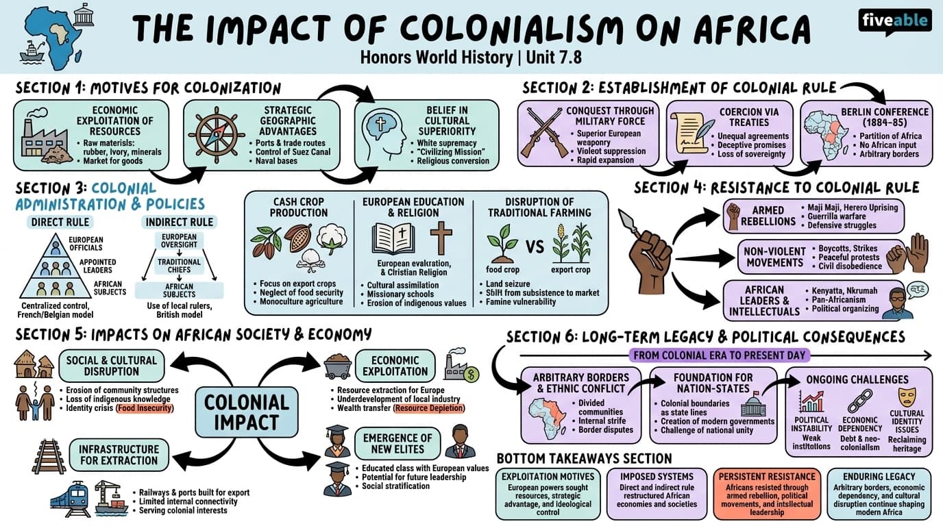7.8 The impact of colonialism on Africa - Honors World History - Unit 7 visual cheatsheet