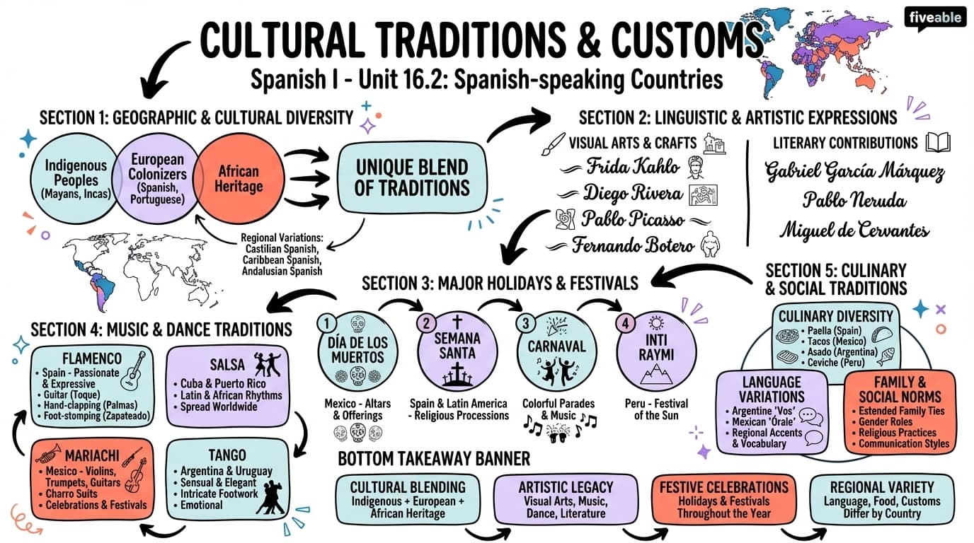 16.2 Cultural traditions and customs - Spanish I - Unit 16 visual cheatsheet