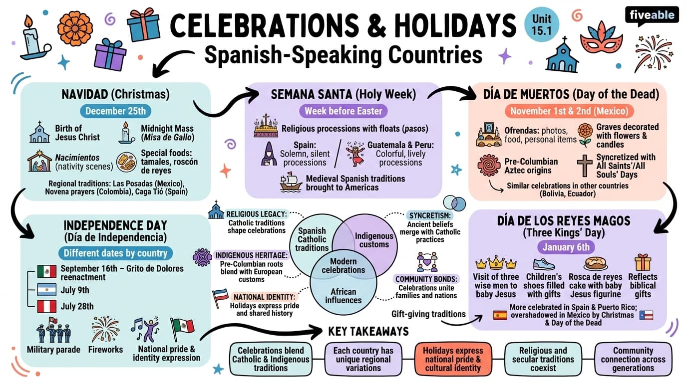 15.1 Major holidays in Spanish-speaking countries - Spanish I - Unit 15 visual cheatsheet