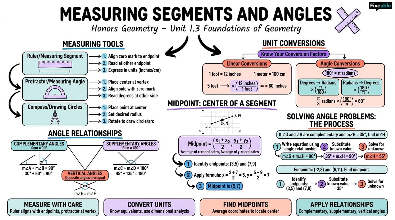 1.3 Measuring segments and angles - Honors Geometry - Unit 1 visual cheatsheet