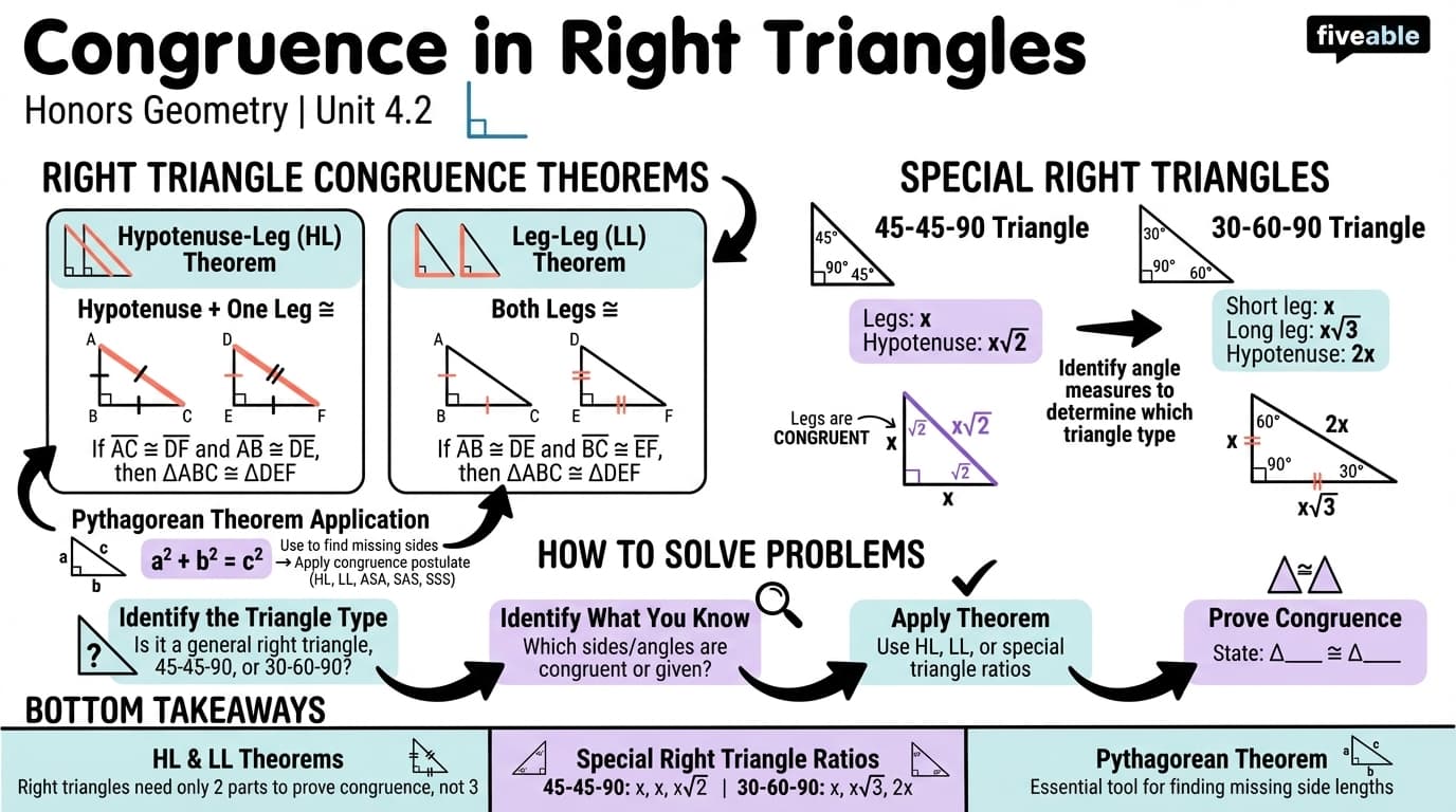 4.2 Congruence in right triangles - Honors Geometry - Unit 4 visual cheatsheet