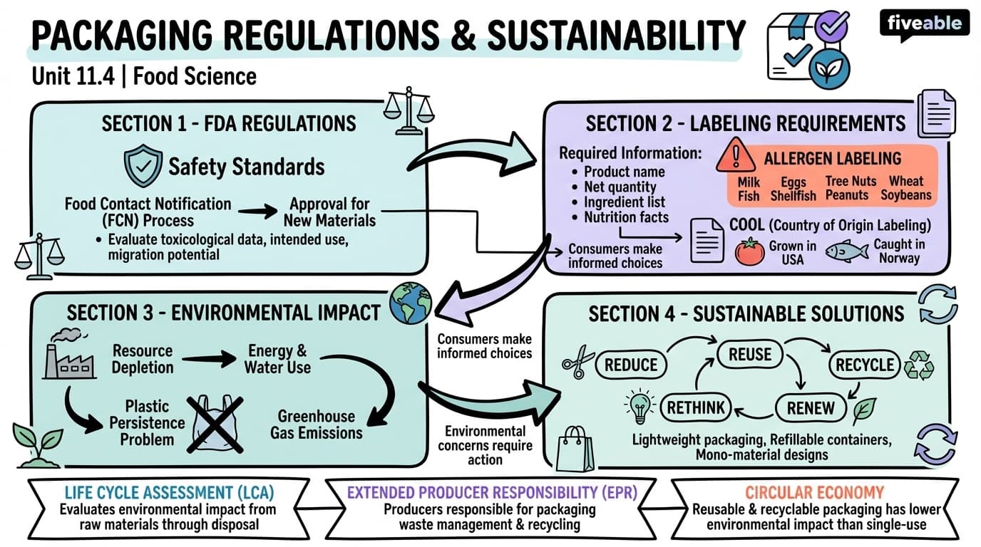 11.4 Packaging regulations and sustainability - Principles of Food Science - Unit 11 visual cheatsheet