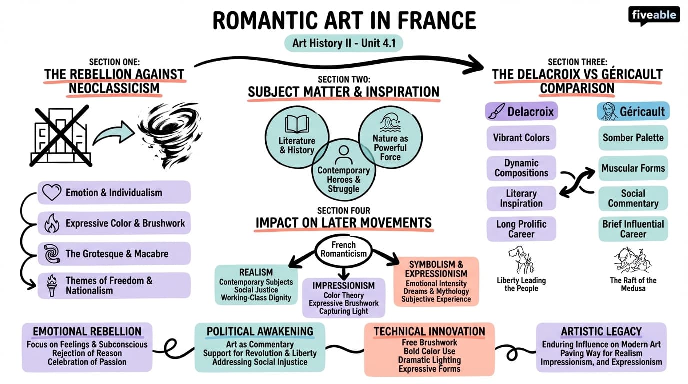 4.1 Romantic Art in France - Art History II – Renaissance to Modern Era - Unit 4 visual cheatsheet