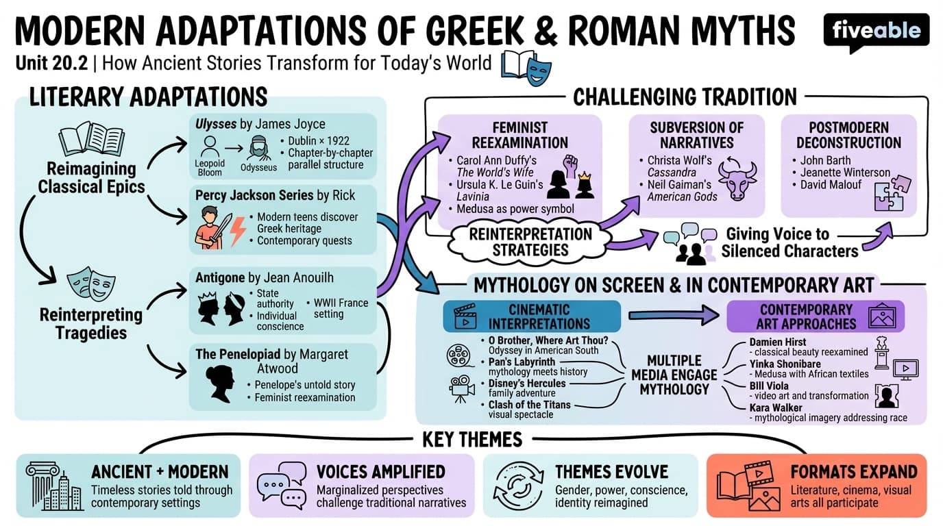 20.2 Modern Adaptations of Greek and Roman Myths - Greek and Roman Myths - Unit 20 visual cheatsheet