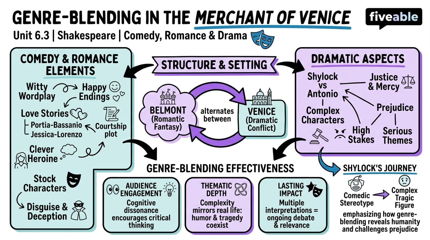6.3 Genre-blending: comedy, romance, and drama - Shakespeare - Unit 6 visual cheatsheet