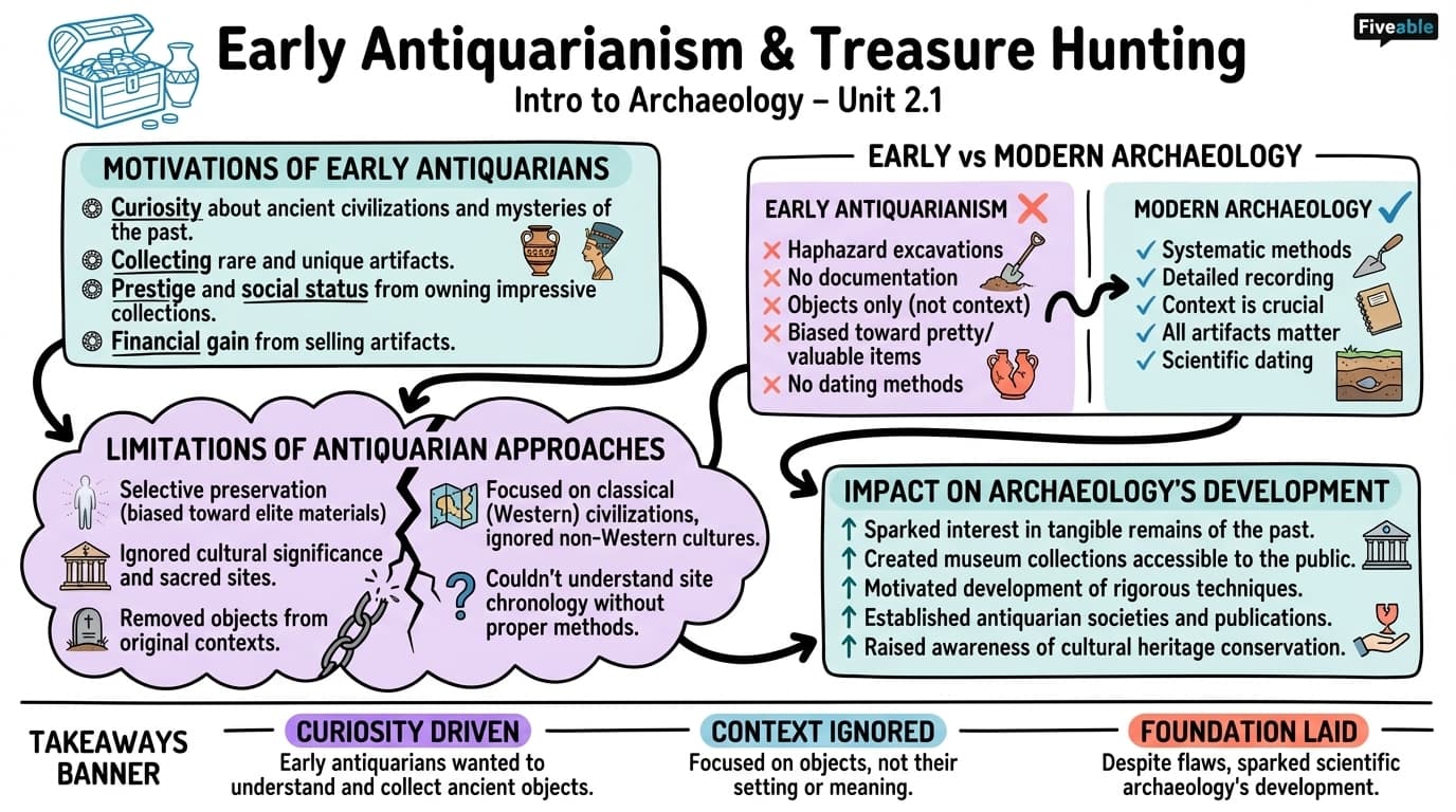 2.1 Early Antiquarianism and Treasure Hunting - Intro to Archaeology - Unit 2 visual cheatsheet