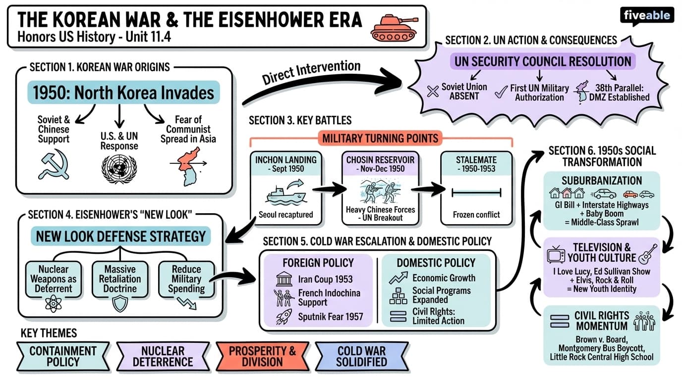 11.4 The Korean War and the Eisenhower Era - Honors US History - Unit 11 visual cheatsheet