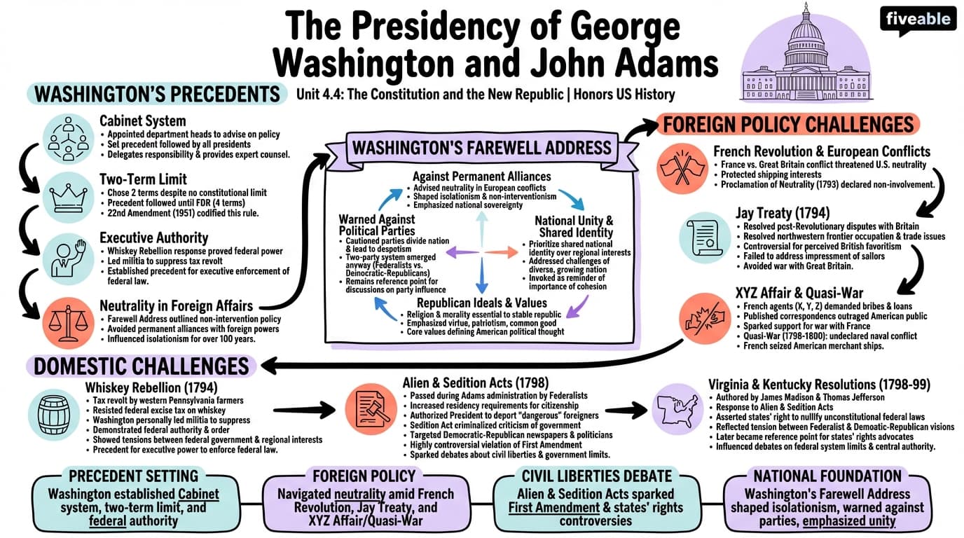 4.4 The Presidency of George Washington and John Adams - Honors US History - Unit 4 visual cheatsheet