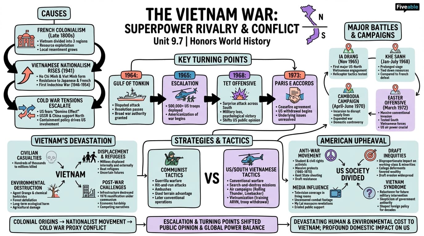 9.7 The Vietnam War - Honors World History - Unit 9 visual cheatsheet