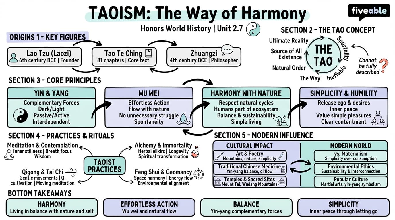 2.7 Taoism - Honors World History - Unit 2 visual cheatsheet