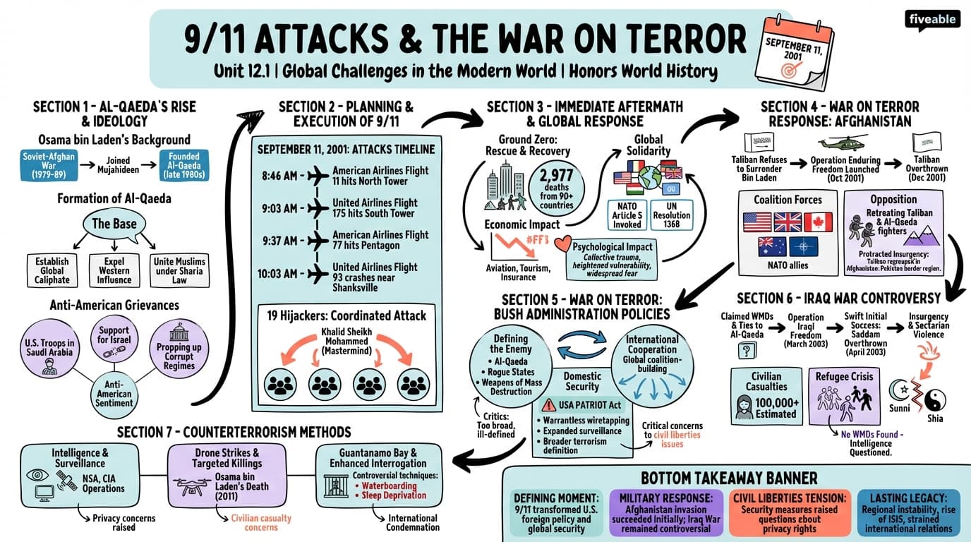 12.1 The 9/11 attacks and the War on Terror - Honors World History - Unit 12 visual cheatsheet