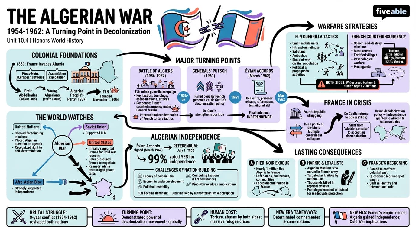 10.4 The Algerian War - Honors World History - Unit 10 visual cheatsheet