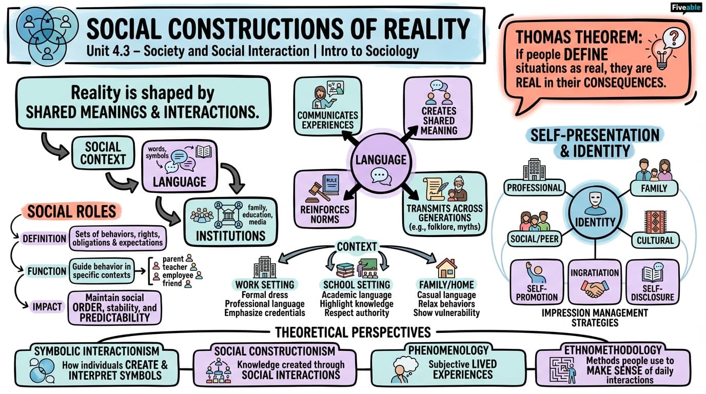4.3 Social Constructions of Reality - Intro to Sociology - Unit 4 visual cheatsheet