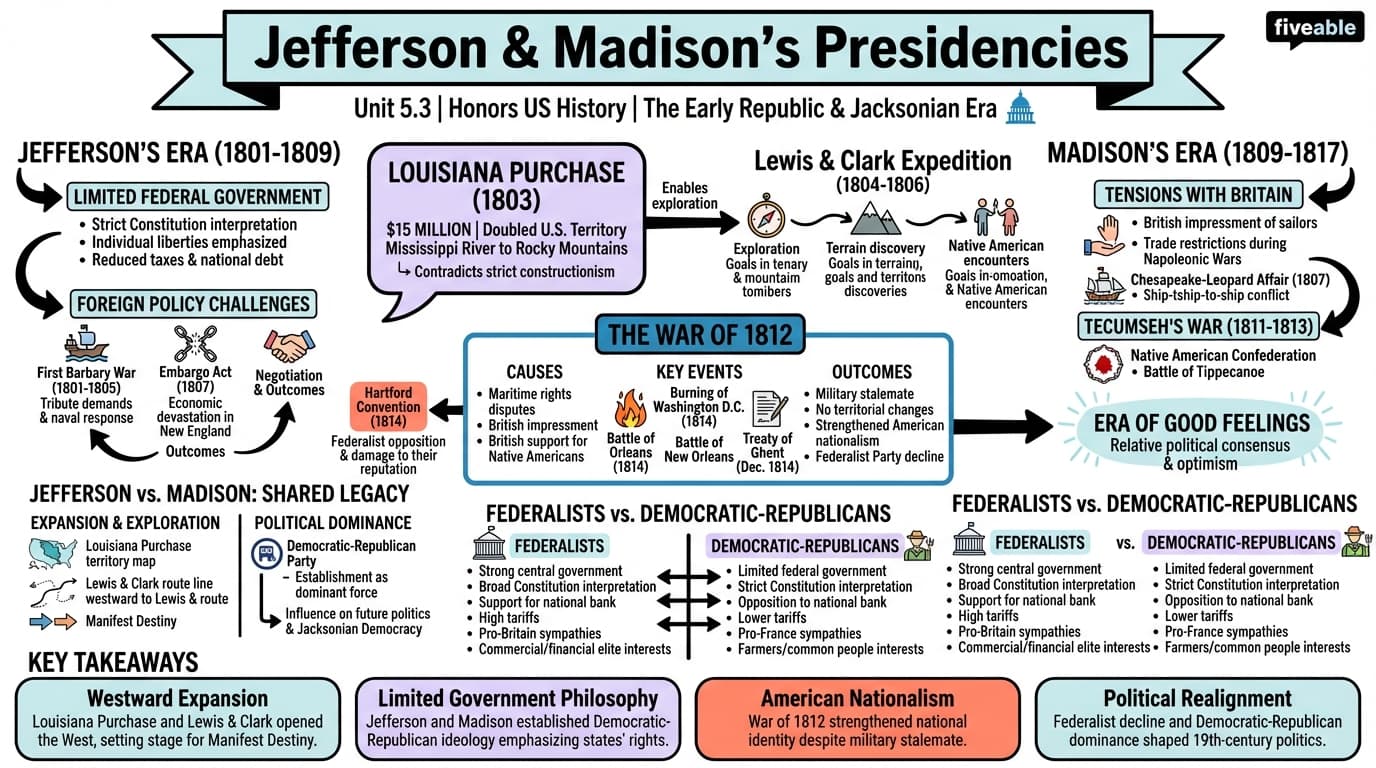 5.3 The Presidency of Thomas Jefferson and James Madison - Honors US History - Unit 5 visual cheatsheet