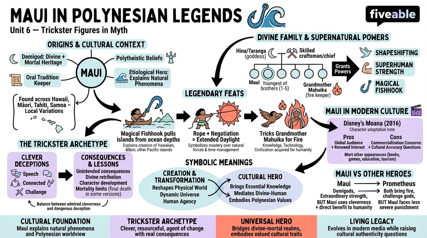 6.6 Maui in Polynesian legends - Myth and Literature - Unit 6 visual cheatsheet