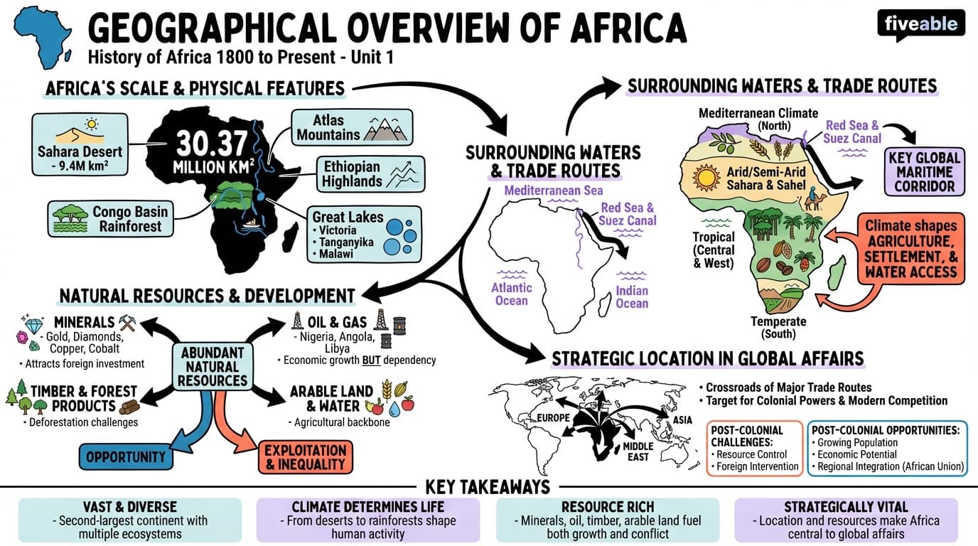 1.1 Geographical Overview of Africa - History of Africa – 1800 to Present - Unit 1 visual cheatsheet