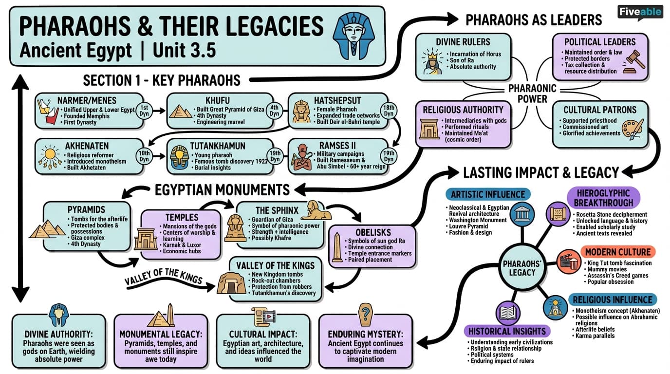 3.5 Pharaohs and Their Legacies - Lives and Legacies in the Ancient World - Unit 3 visual cheatsheet