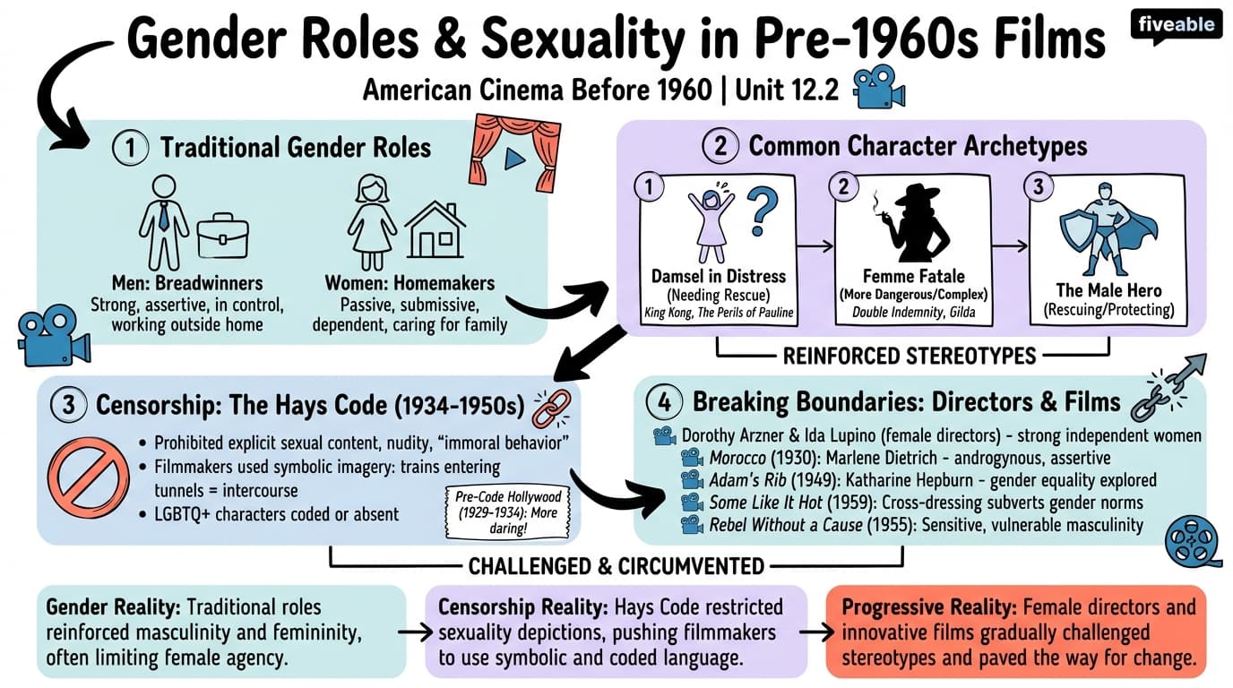 12.2 Gender Roles and Sexuality in Pre-1960s Films - American Cinema – Before 1960 - Unit 12 visual cheatsheet