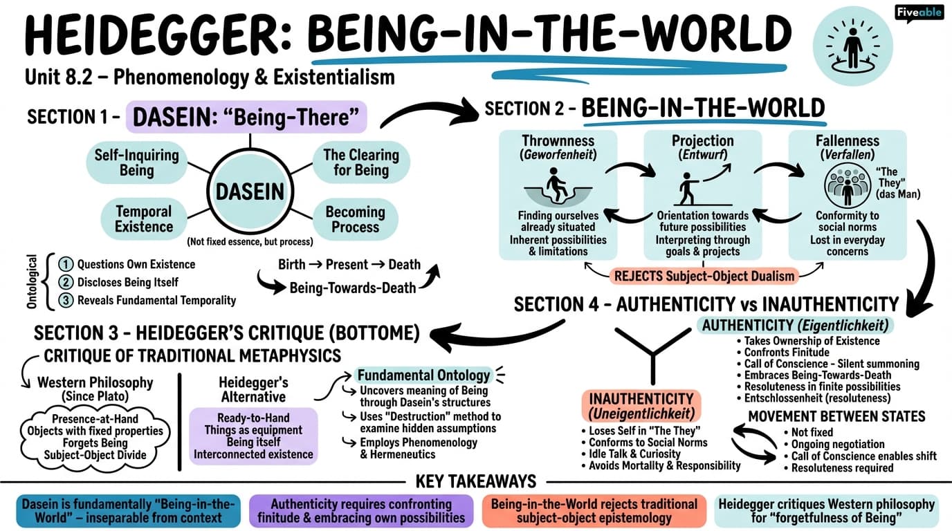 8.2 Heidegger: Being-in-the-World - History of Modern Philosophy - Unit 8 visual cheatsheet