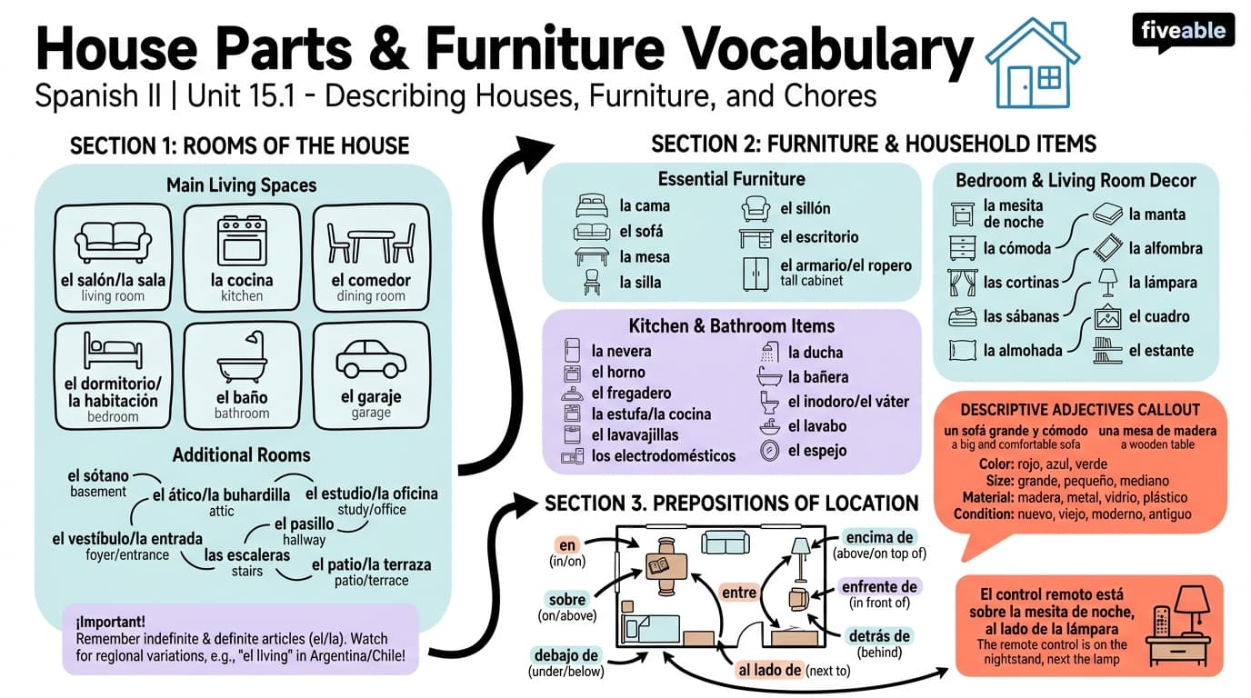 15.1 House Parts and Furniture Vocabulary - Spanish II - Unit 15 visual cheatsheet